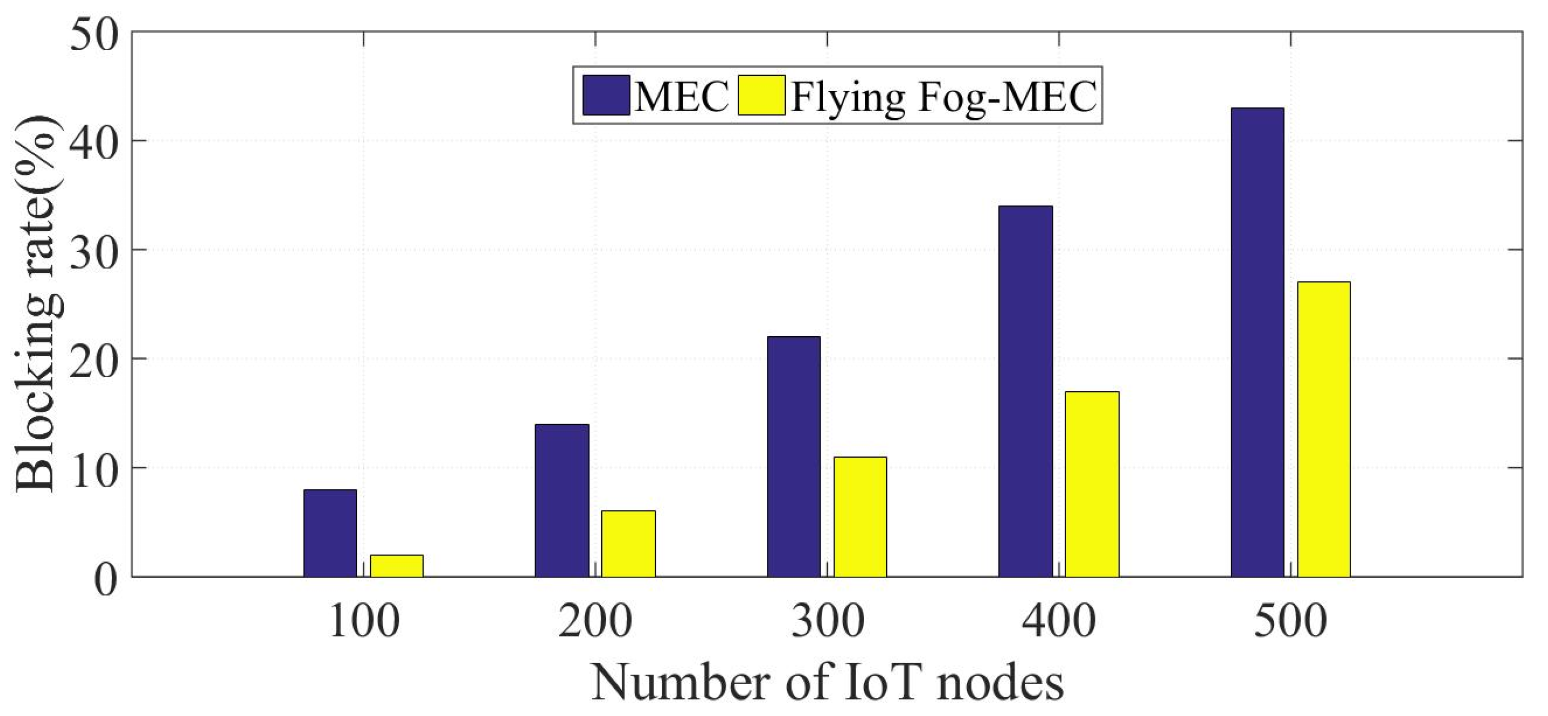 Drones 07 00622 g009