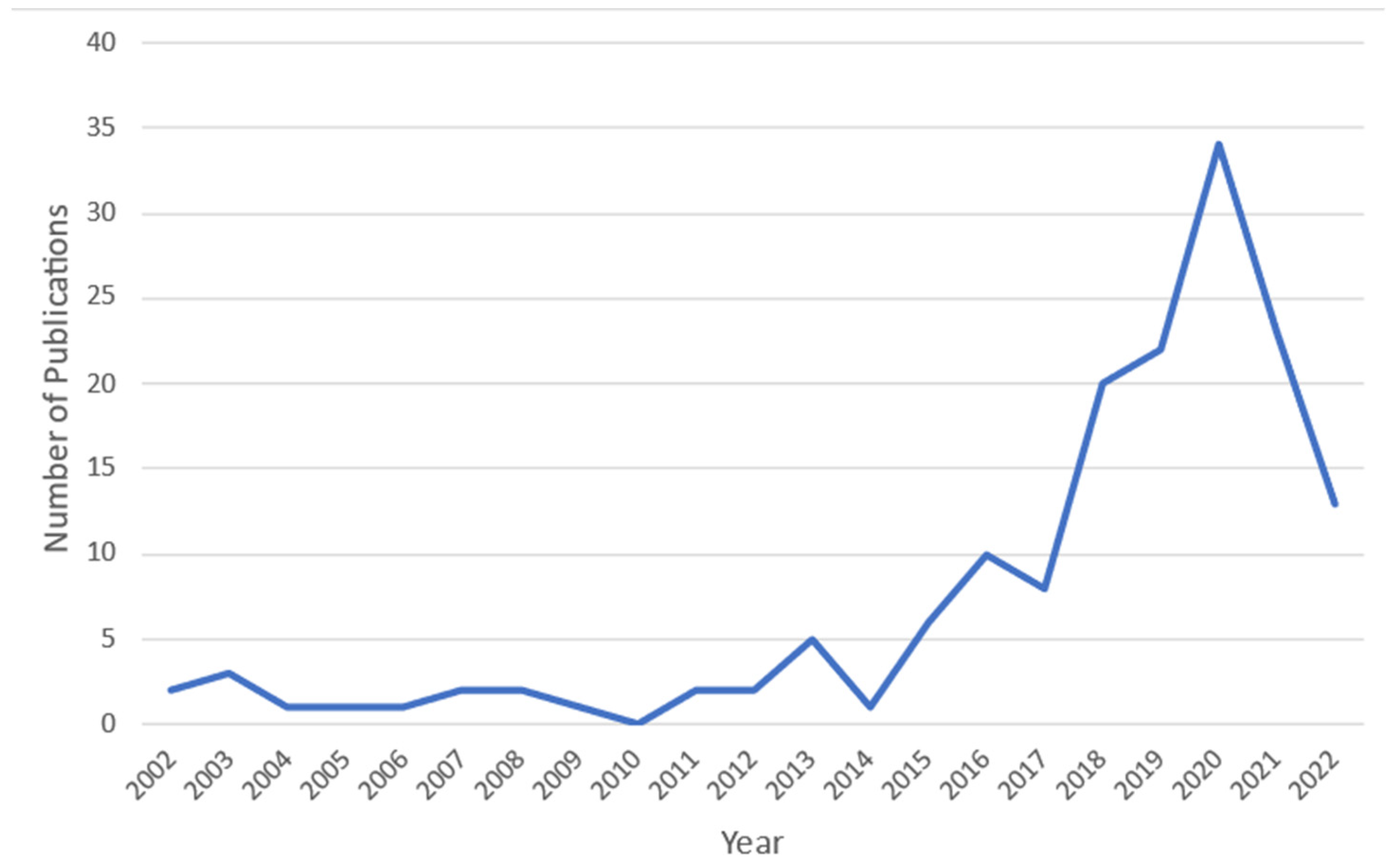 Drones 07 00629 g001