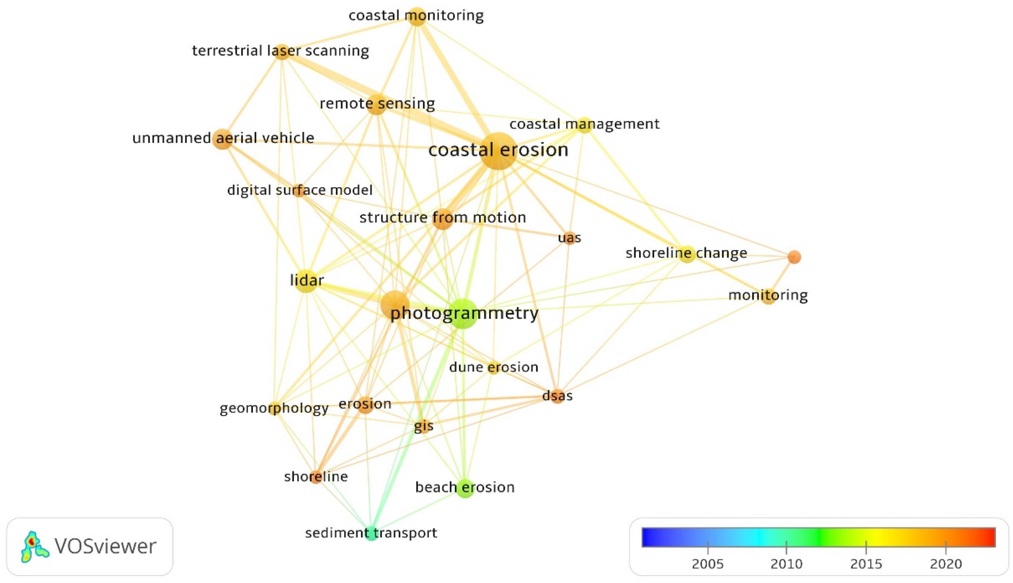 Drones 07 00629 g002a