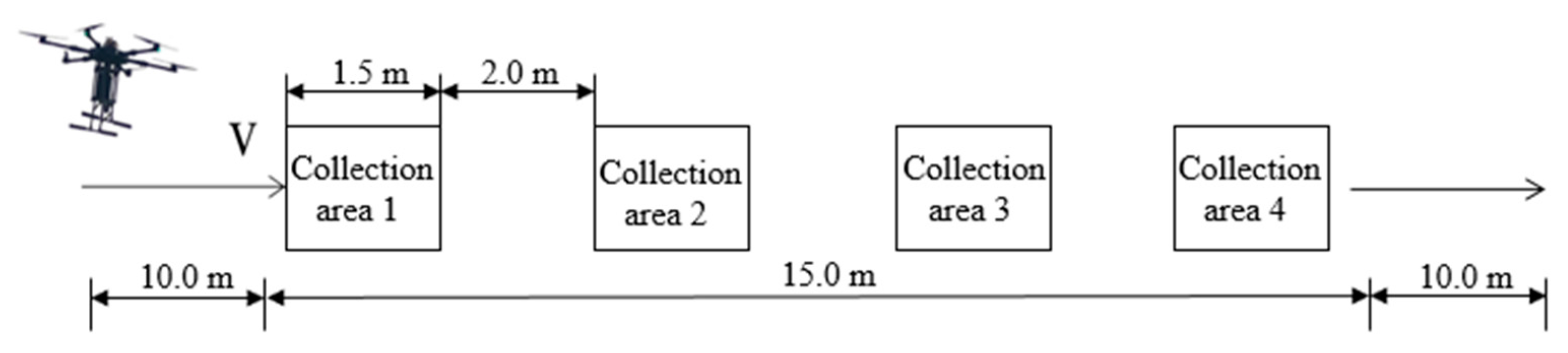 Drones 07 00632 g009 Drones 07 00632 g009