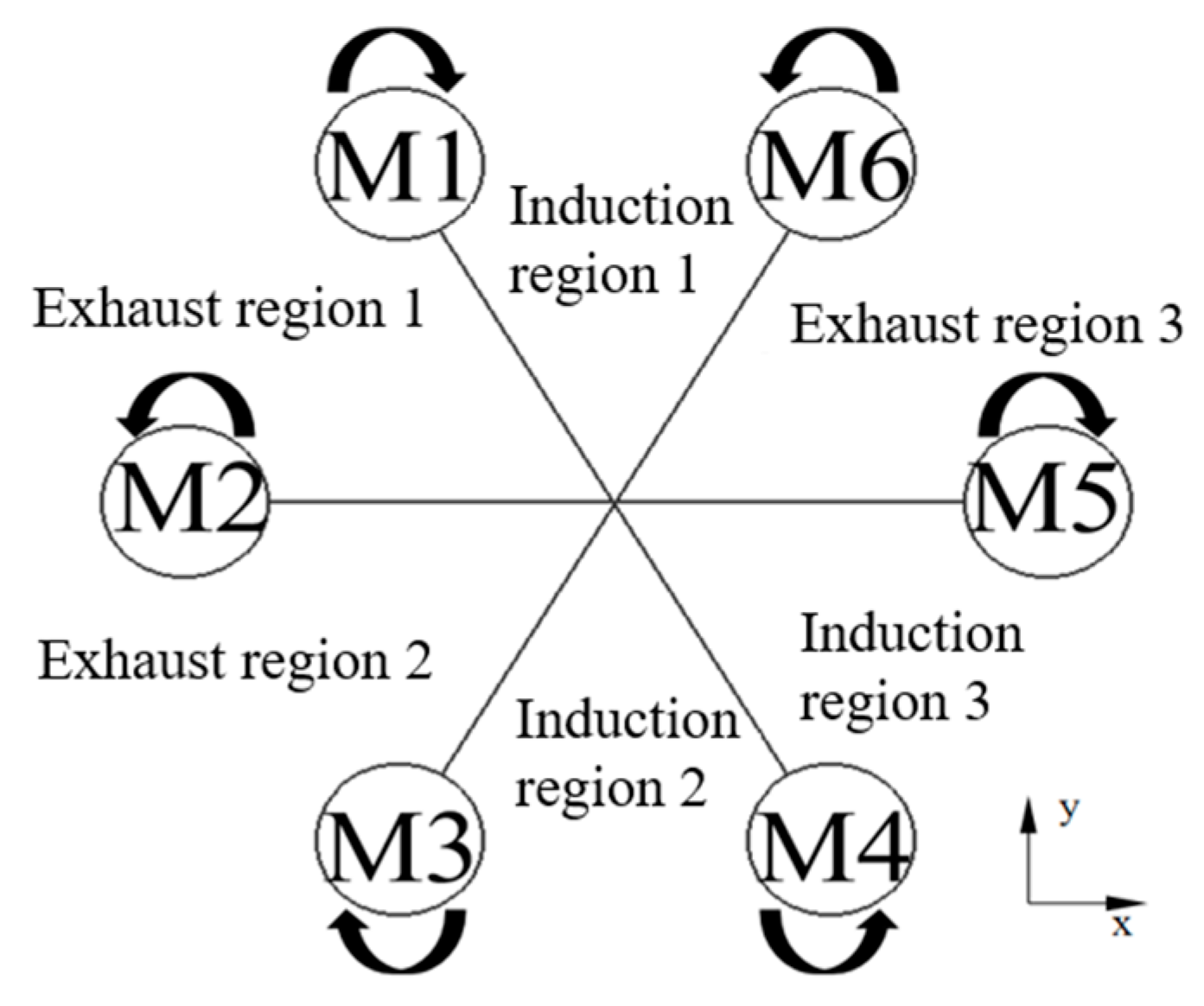 Drones 07 00632 g012 Drones 07 00632 g012