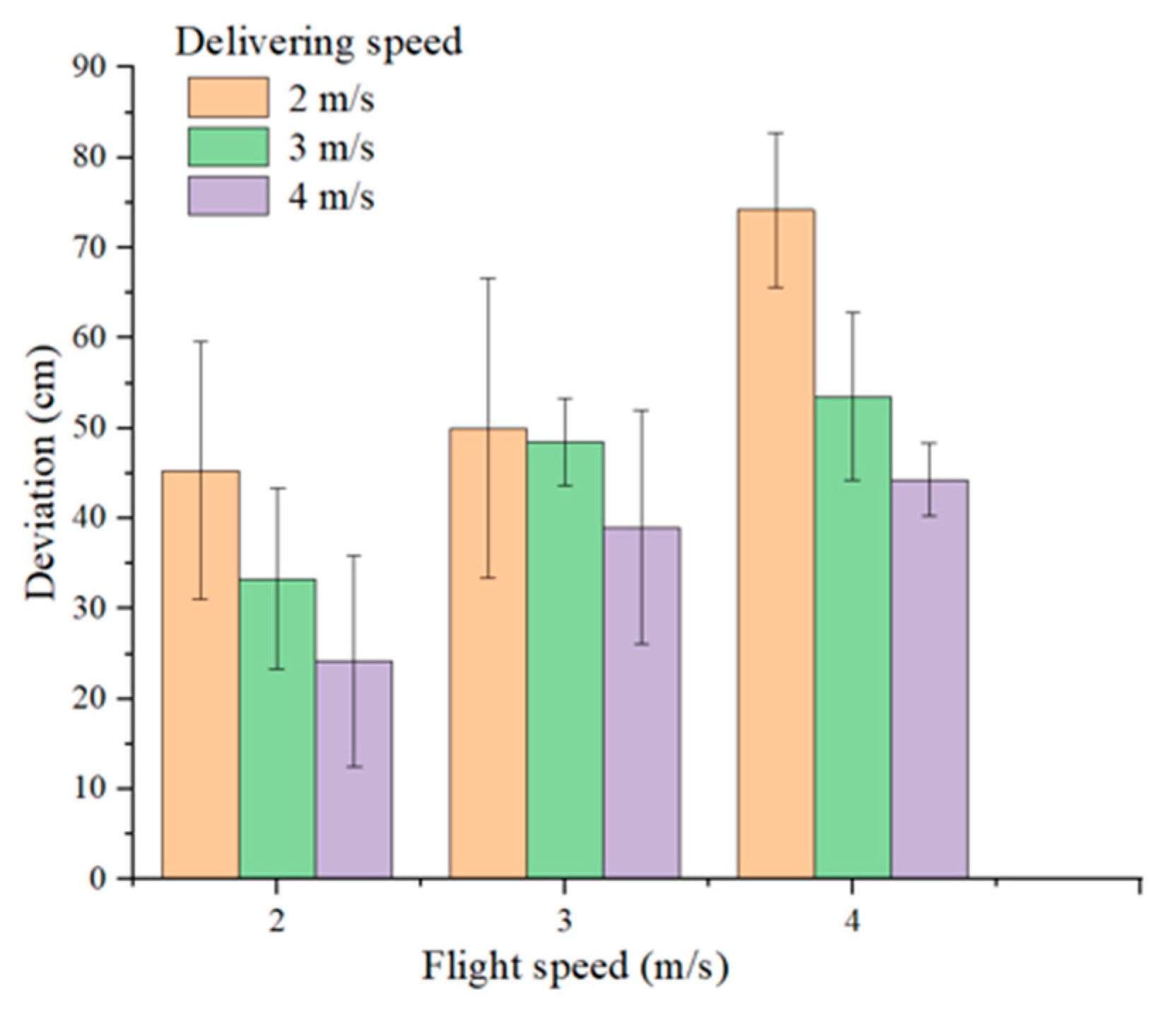 Drones 07 00632 g016 Drones 07 00632 g016