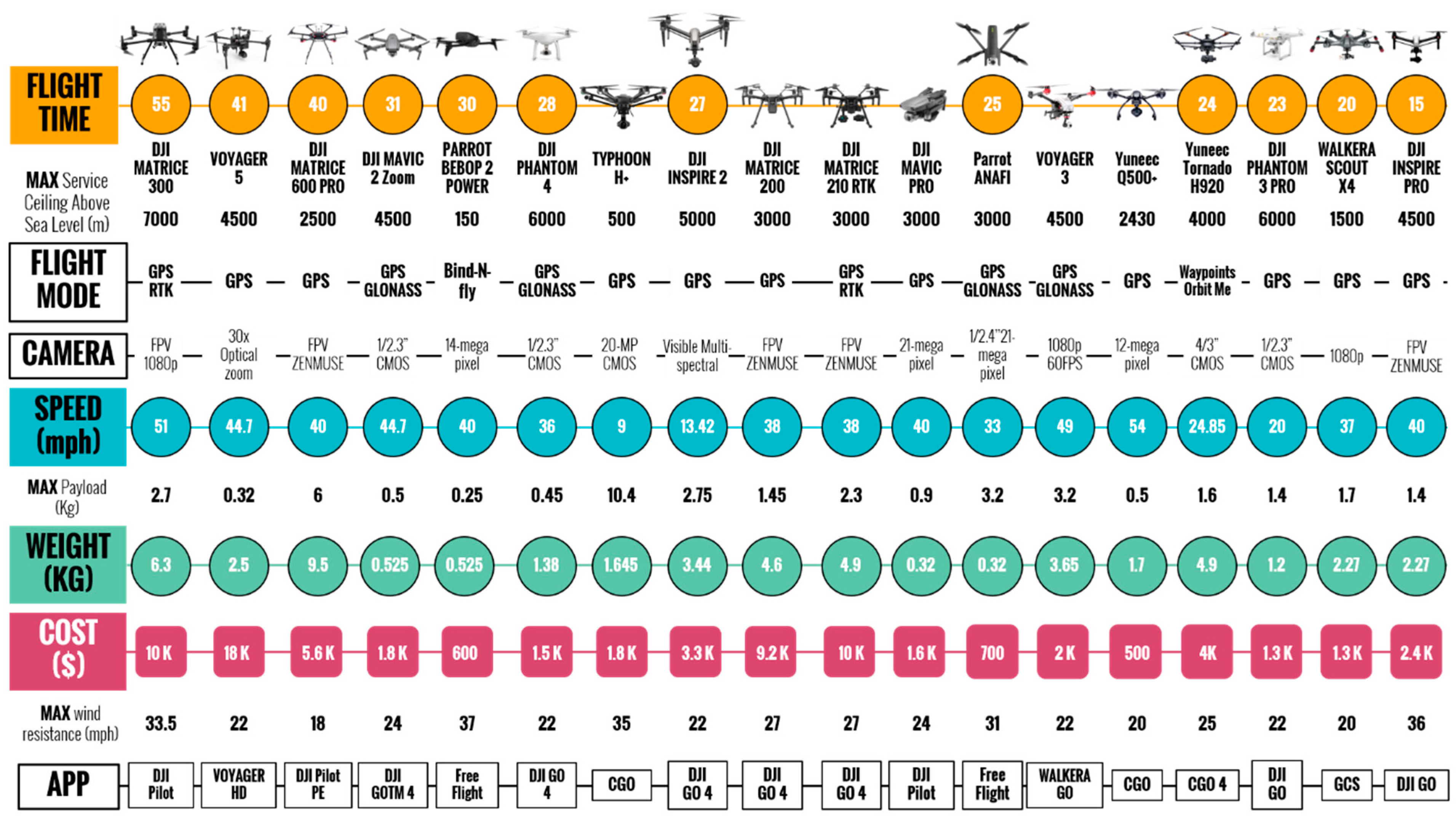 Drones 07 00637 g004