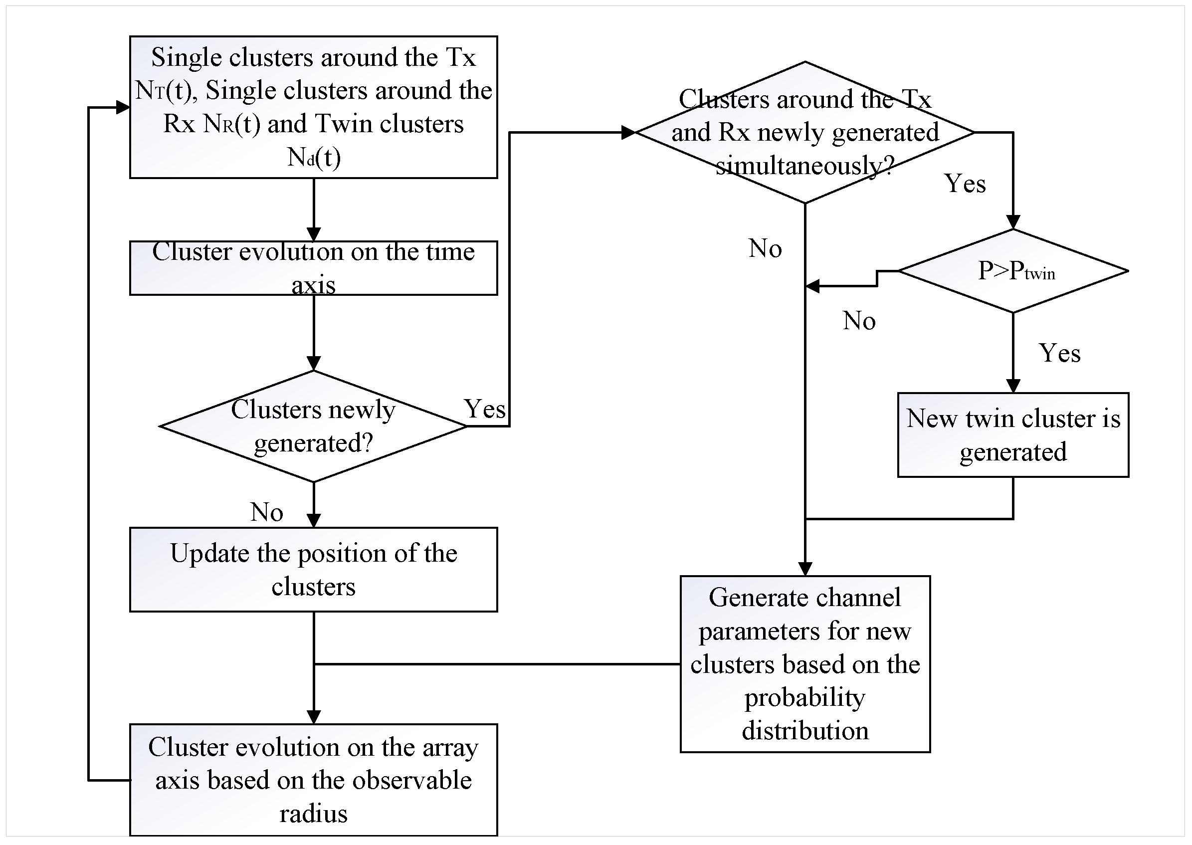 Drones 07 00640 g002