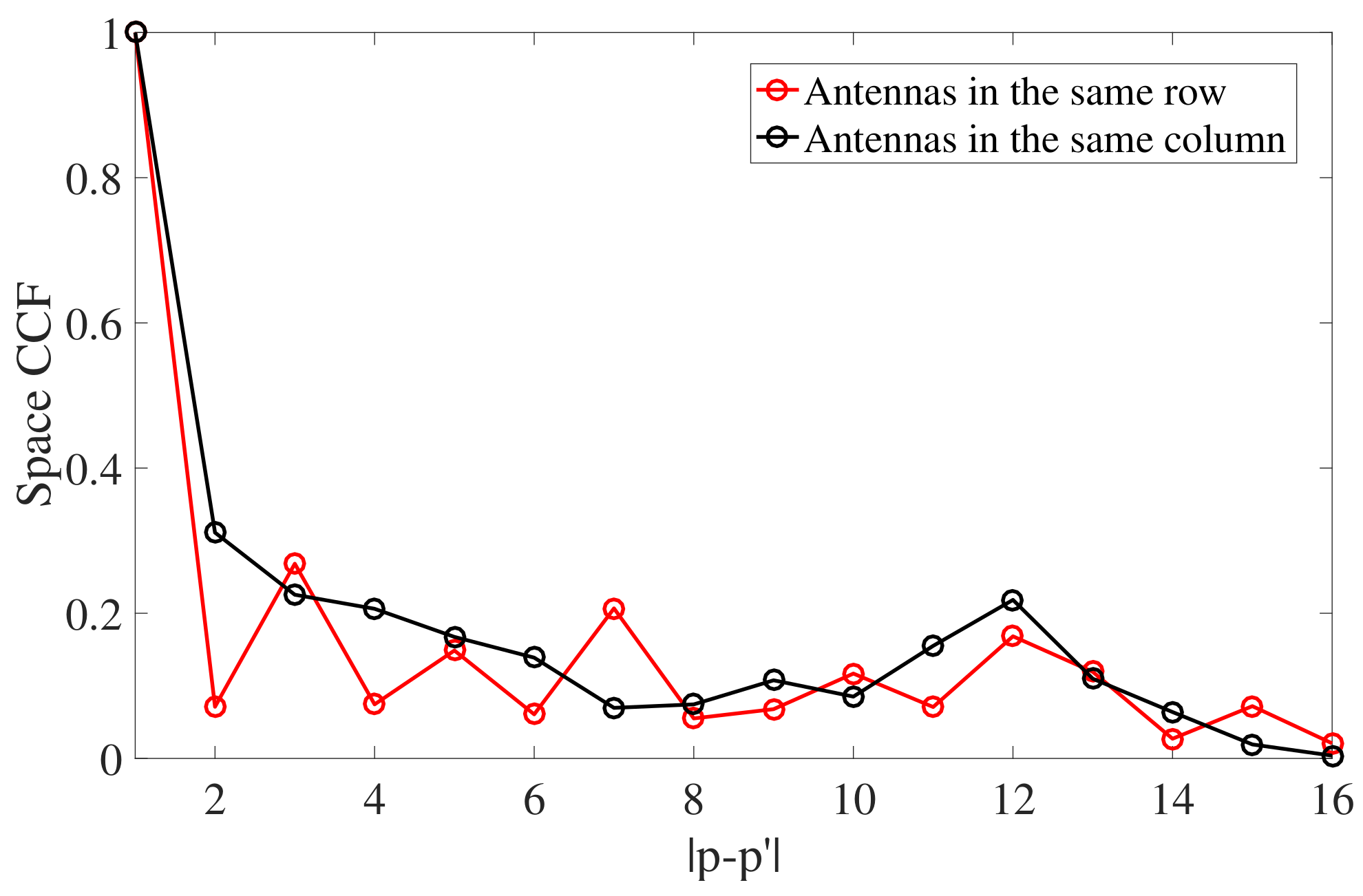 Drones 07 00640 g012
