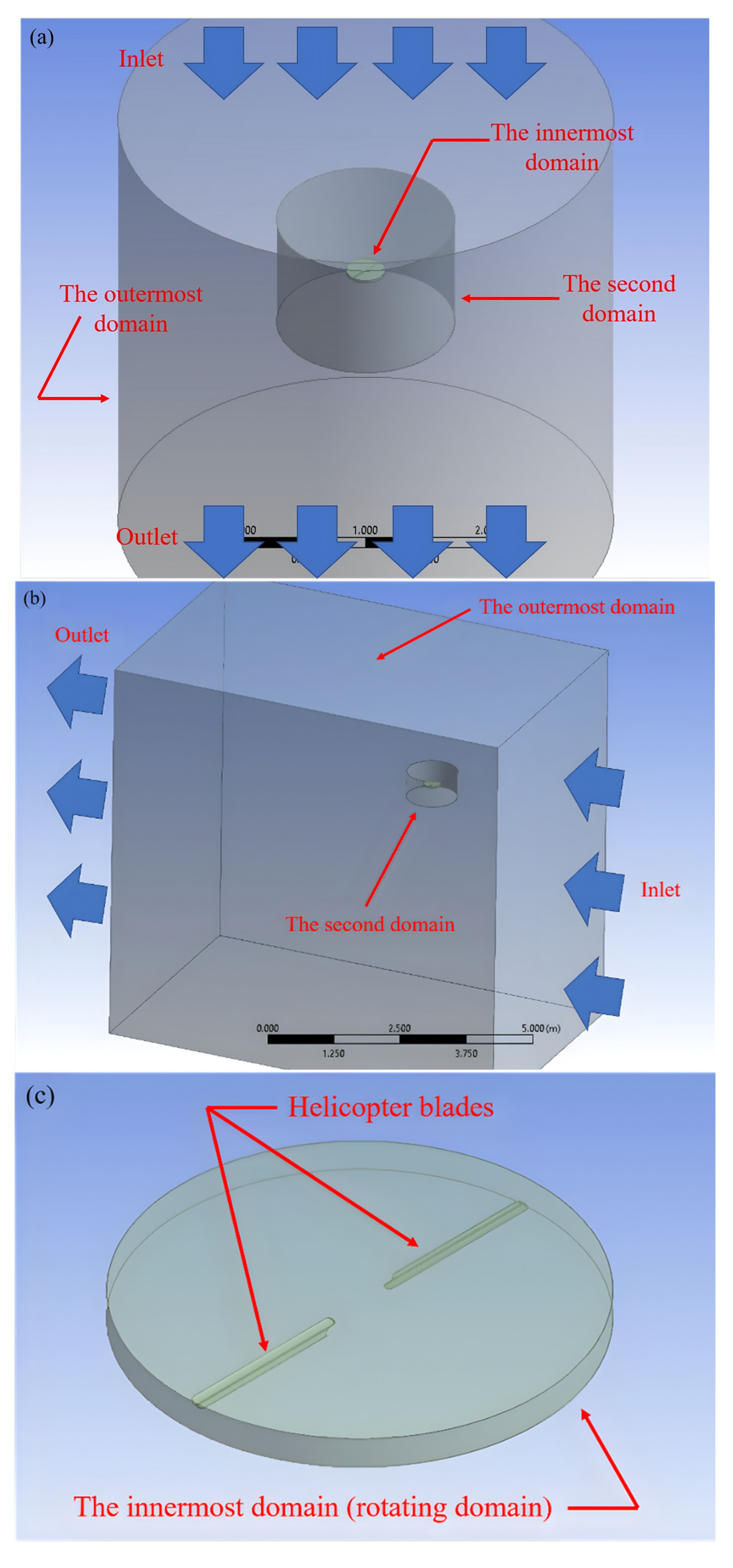 HELICOPTER DISTINCTIVE SIMULATION CAPABILITIES