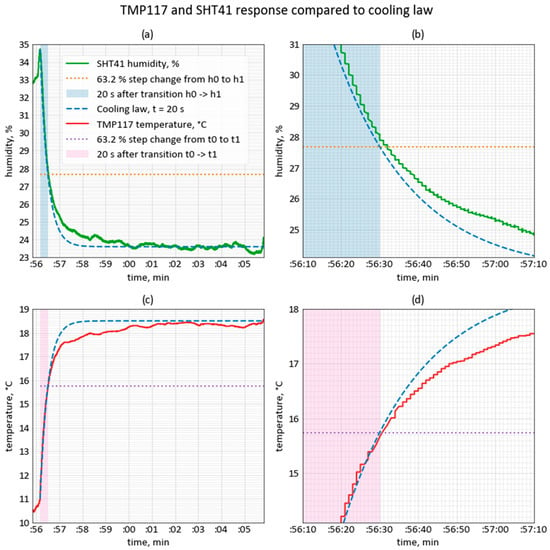 Using BLE Combustion Predictive Thermometer as Sensor - Programming  Questions - Arduino Forum