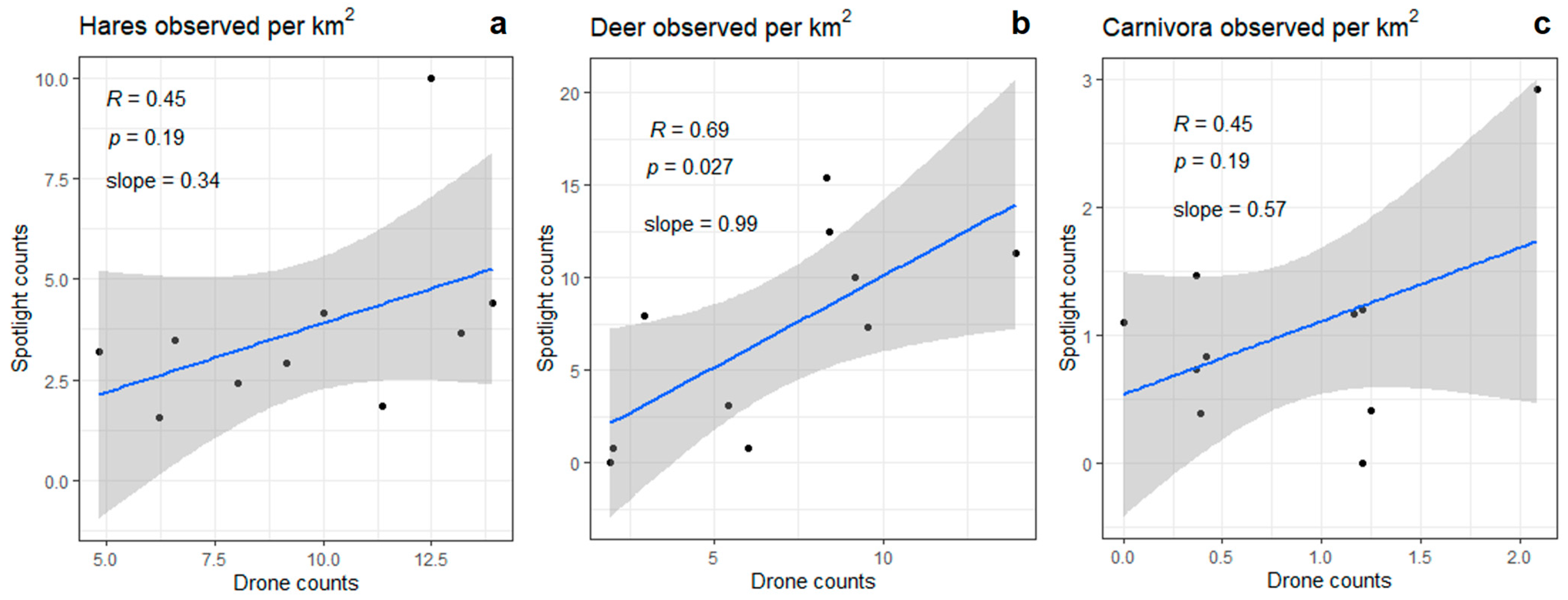 Drones 07 00661 g003
