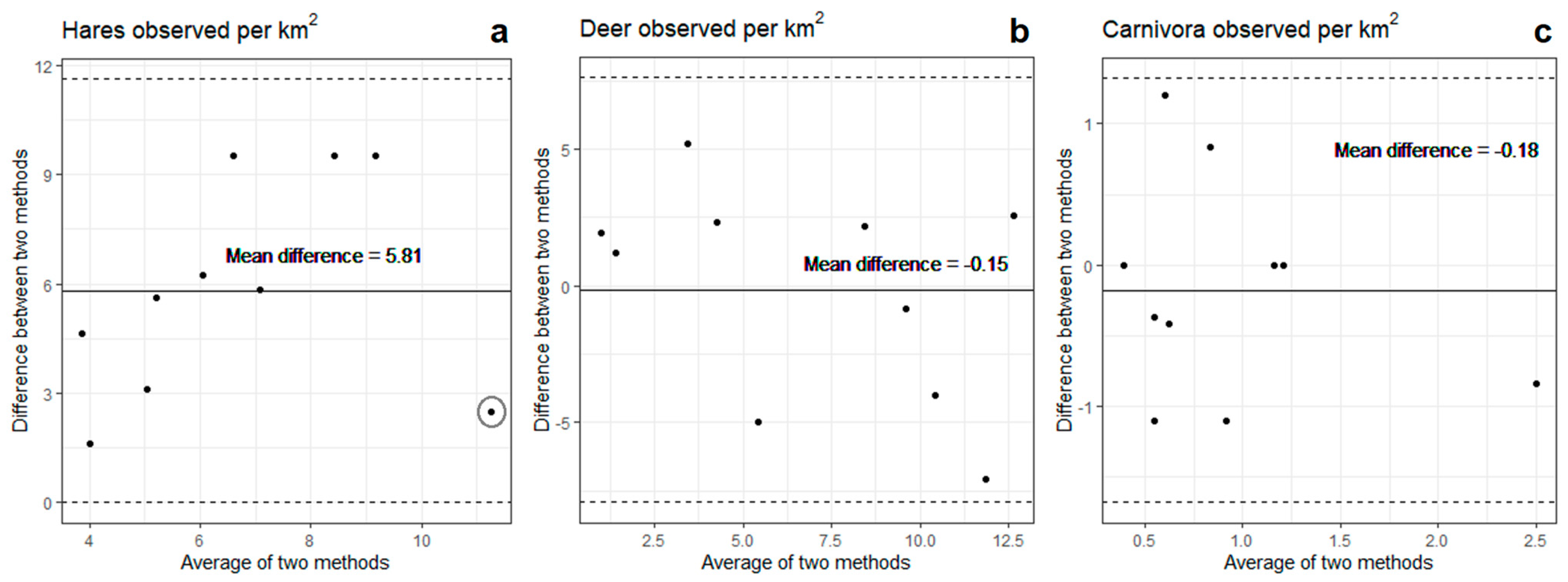 Drones 07 00661 g004