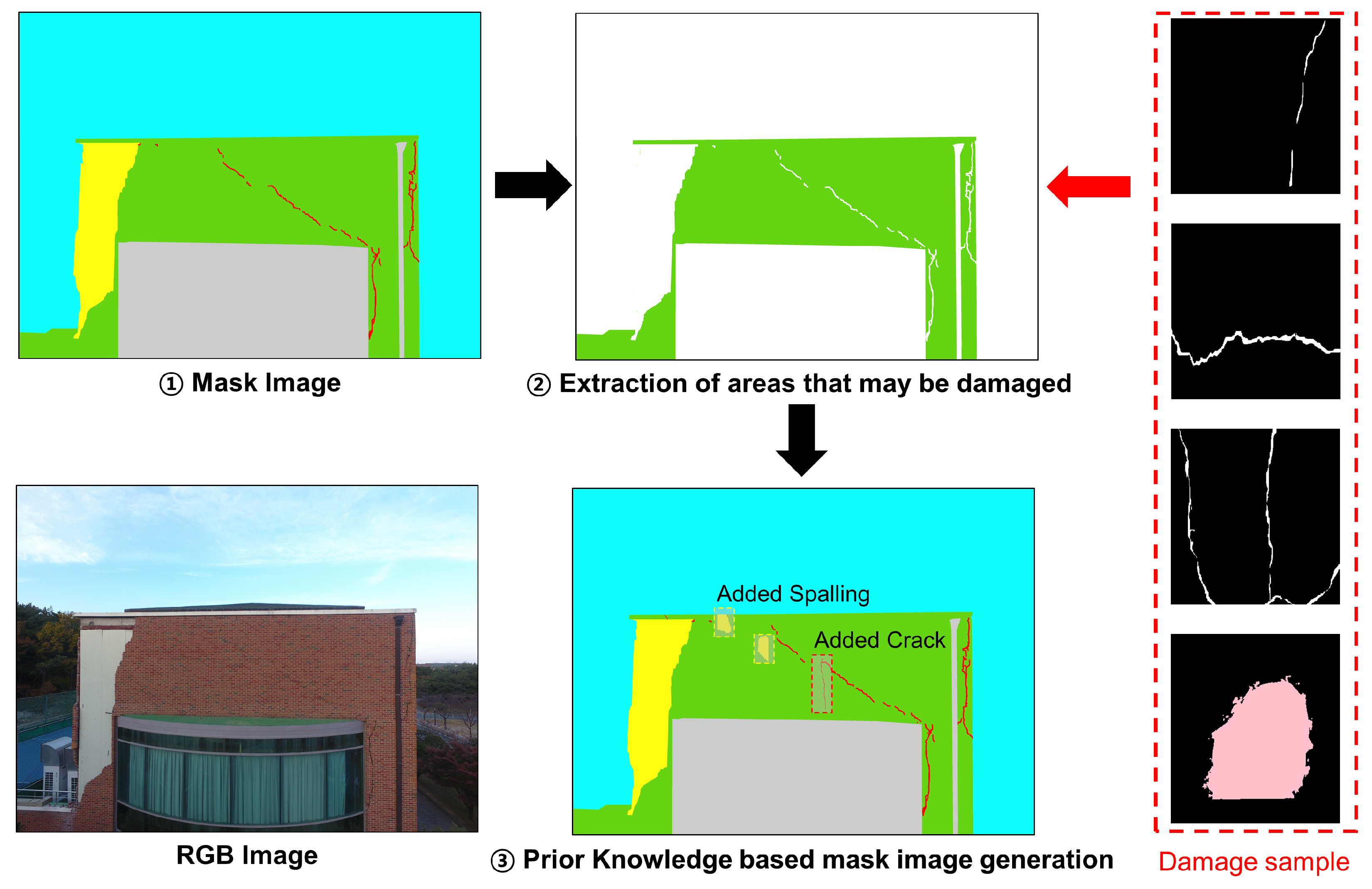 Drones 07 00666 g003
