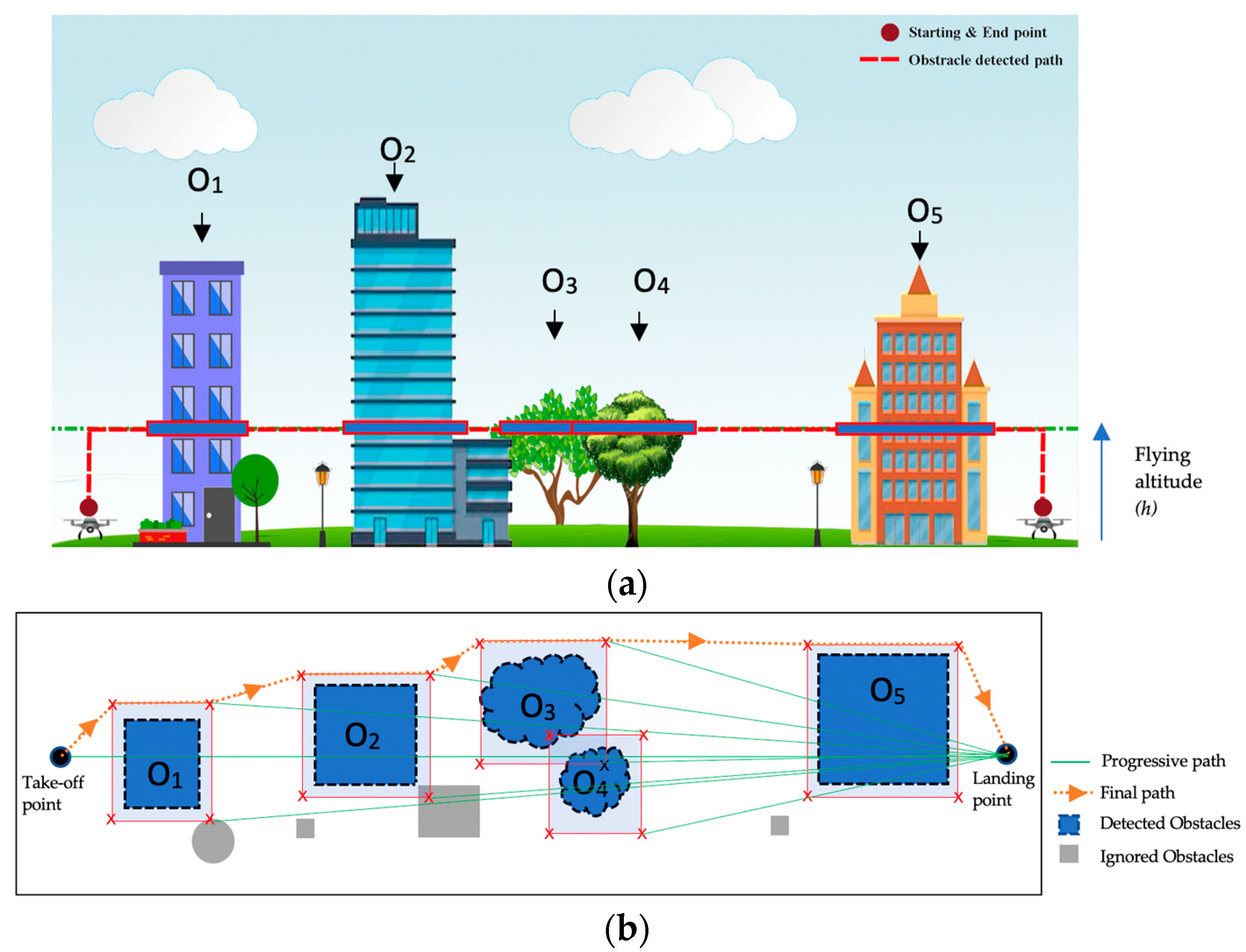 Drones | Free Full-Text | QuickNav: An Effective Collision