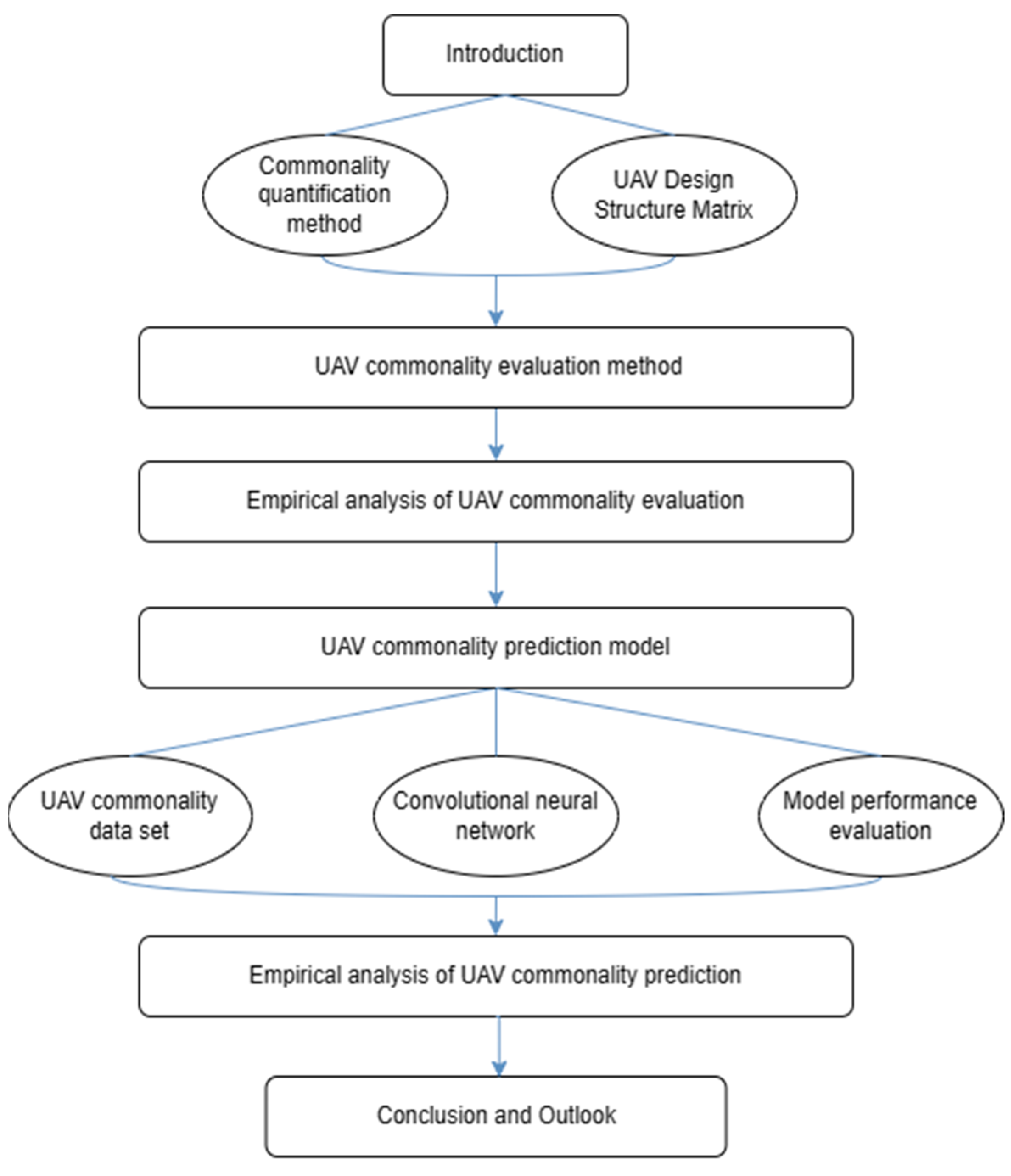 Drones 07 00698 g001
