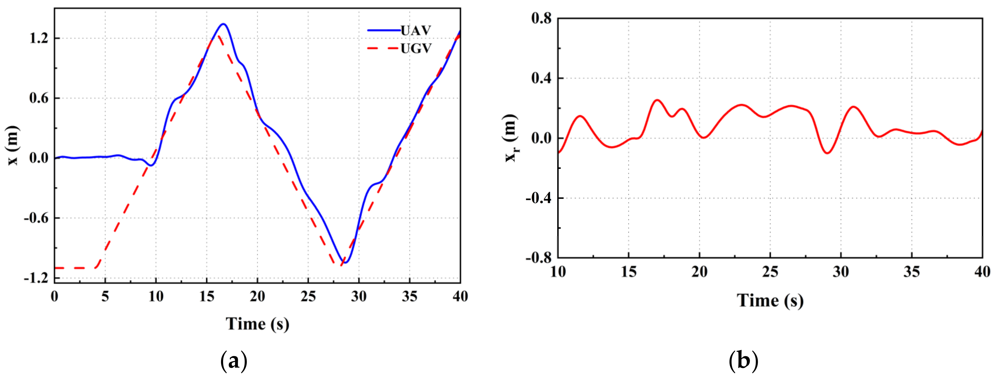 Drones 07 00703 g011
