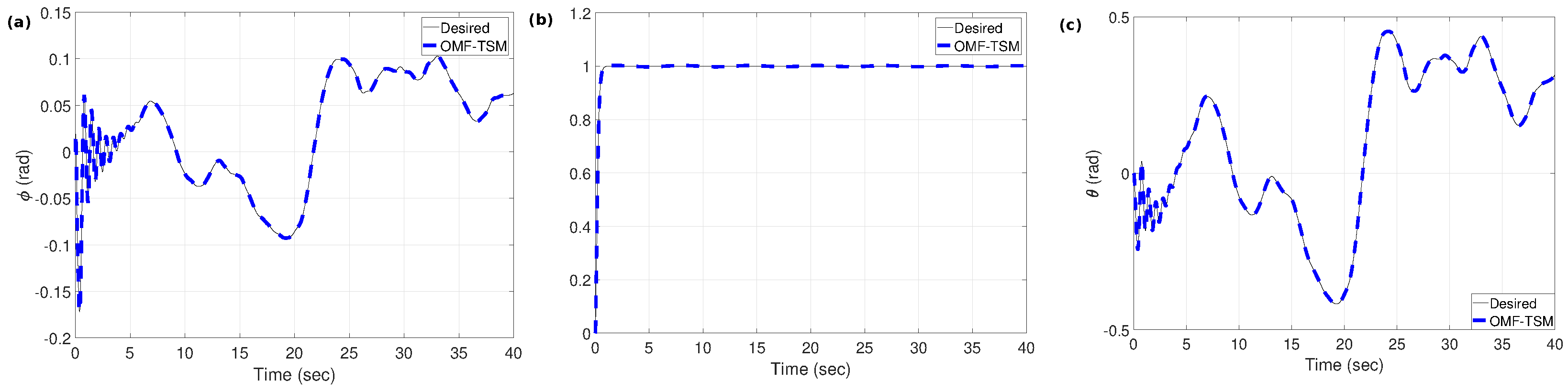 Drones 07 00706 g008