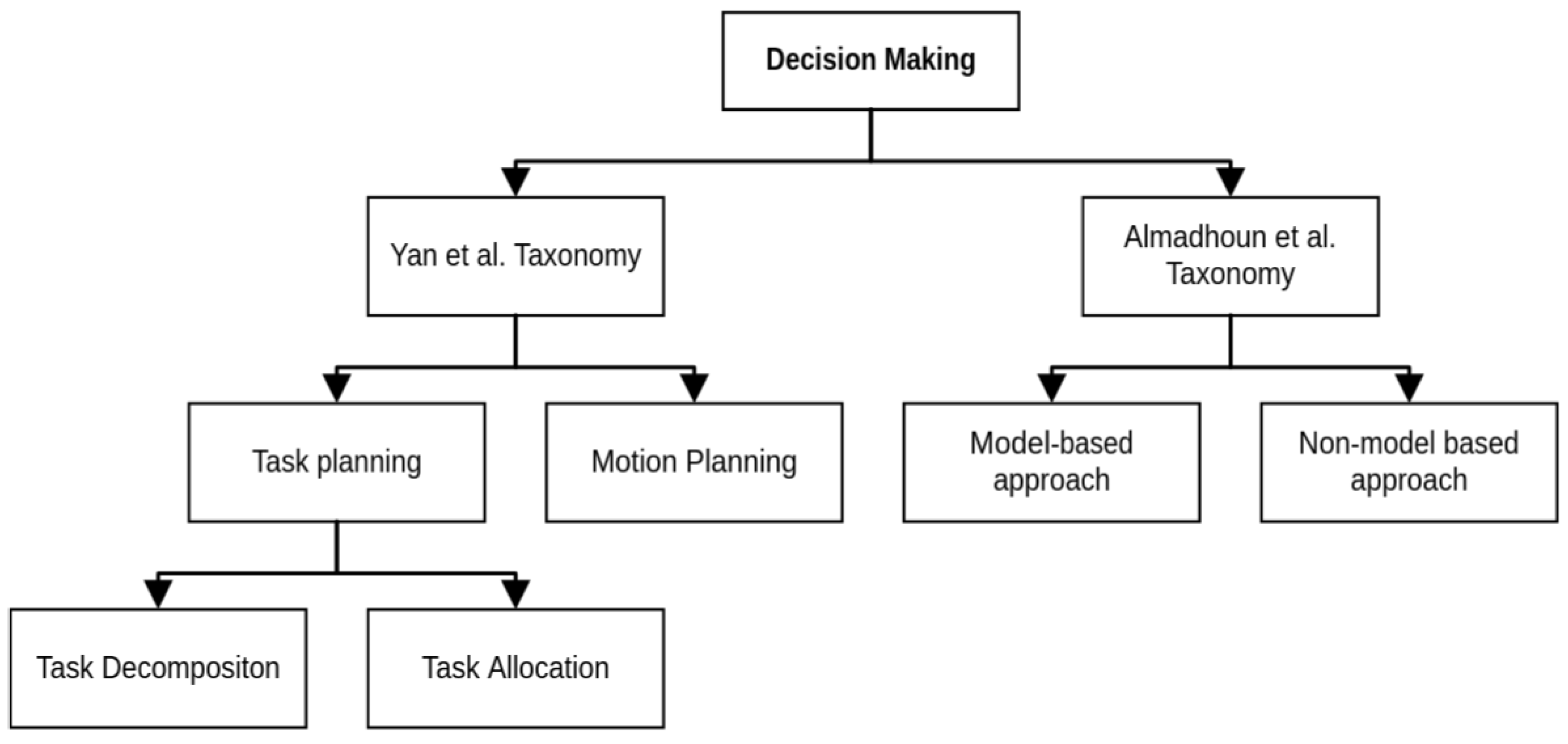 Drones 08 00010 g005