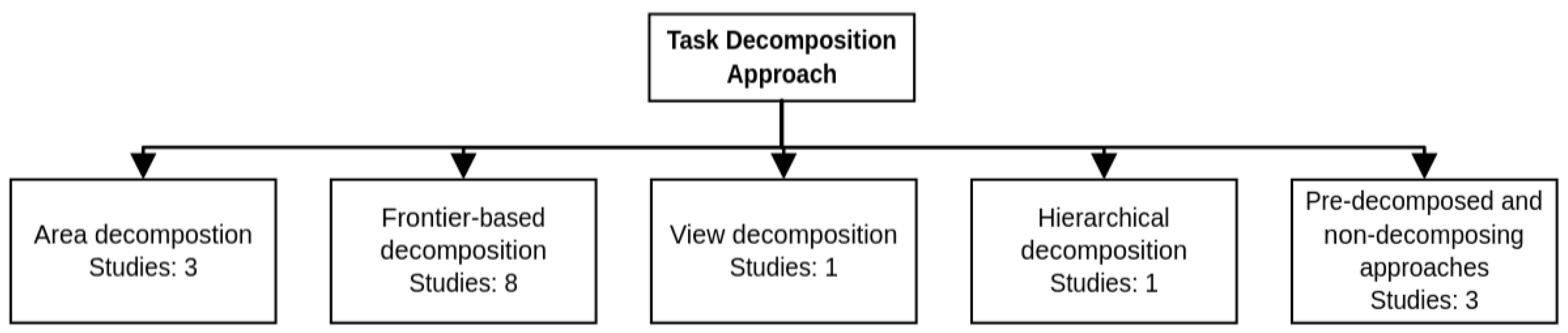 Drones 08 00010 g006