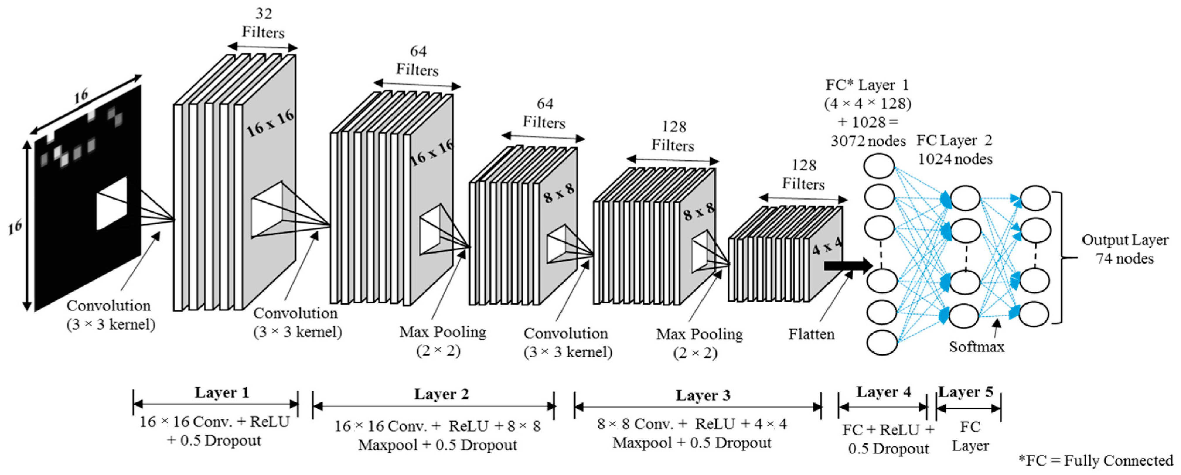 Drones 08 00015 g005