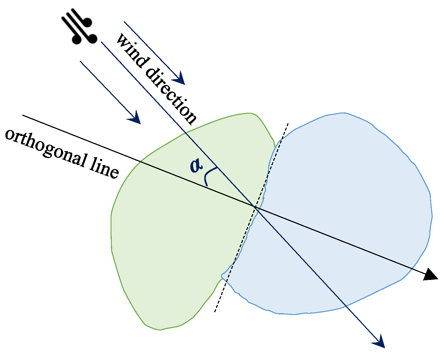 Drones 08 00017 g003 Drones 08 00017 g003