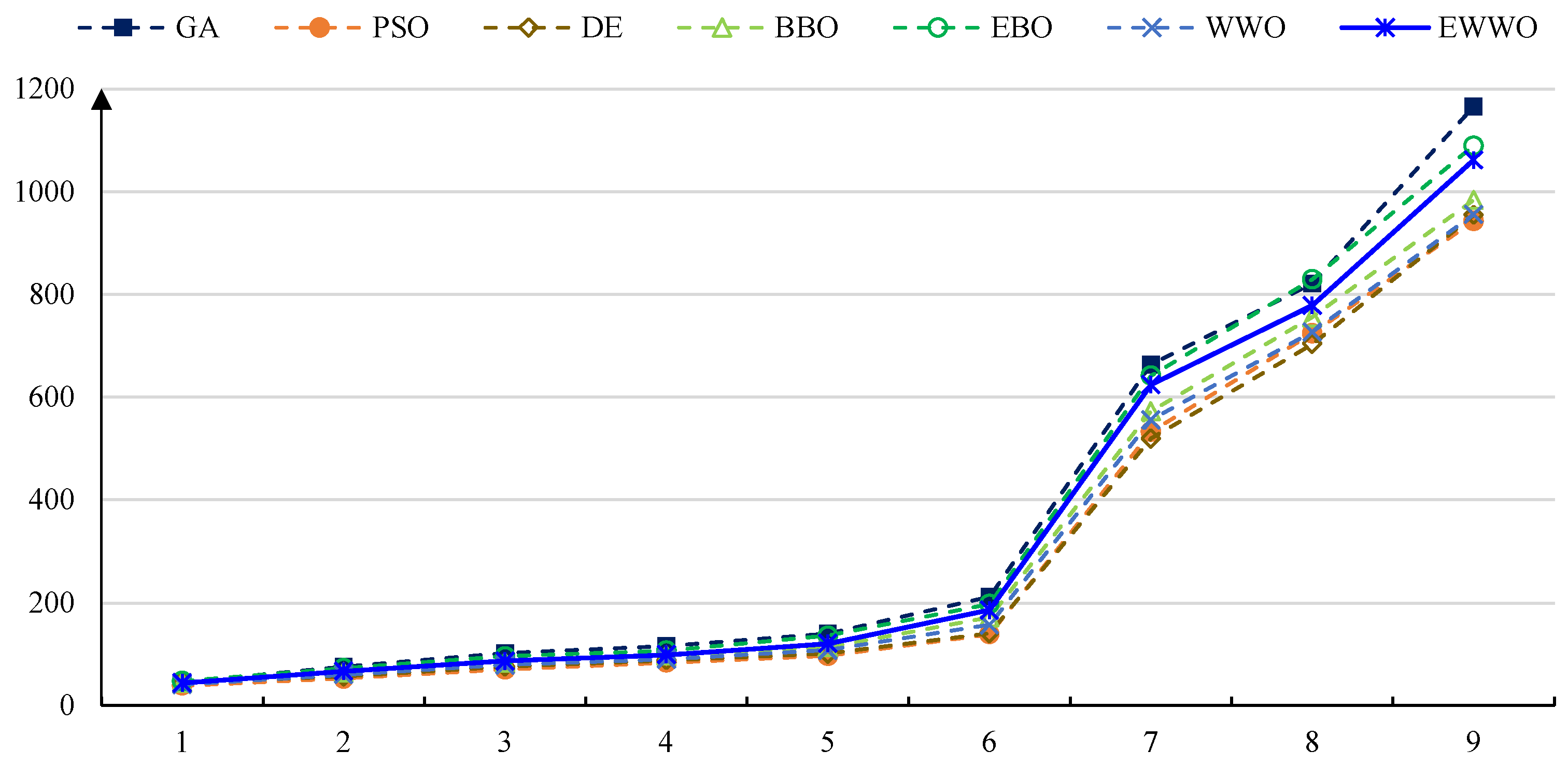 Drones 08 00017 g007 Drones 08 00017 g007