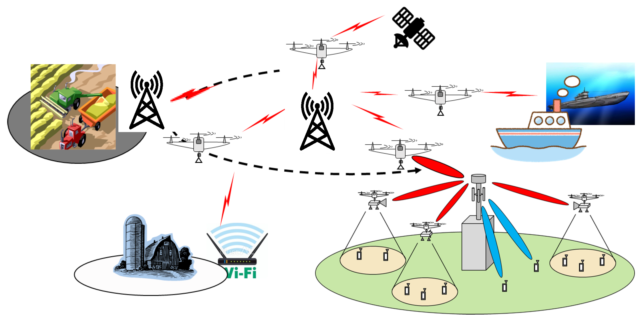 Drones | Free Full-Text | Study on Drone Handover Methods Suitable for ...