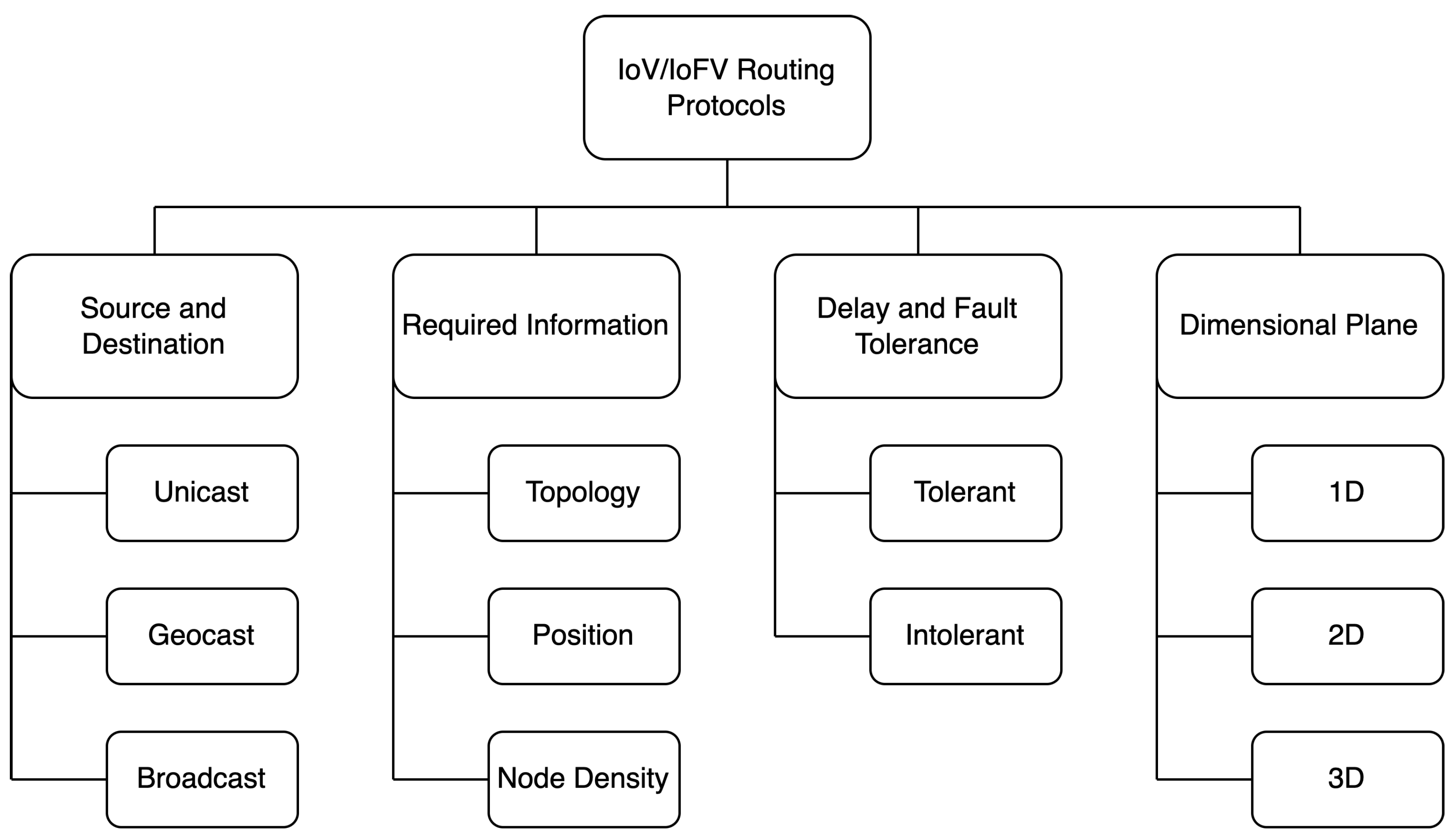 Drones 08 00034 g006