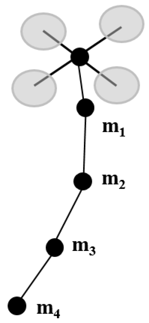 Drones 08 00035 g004