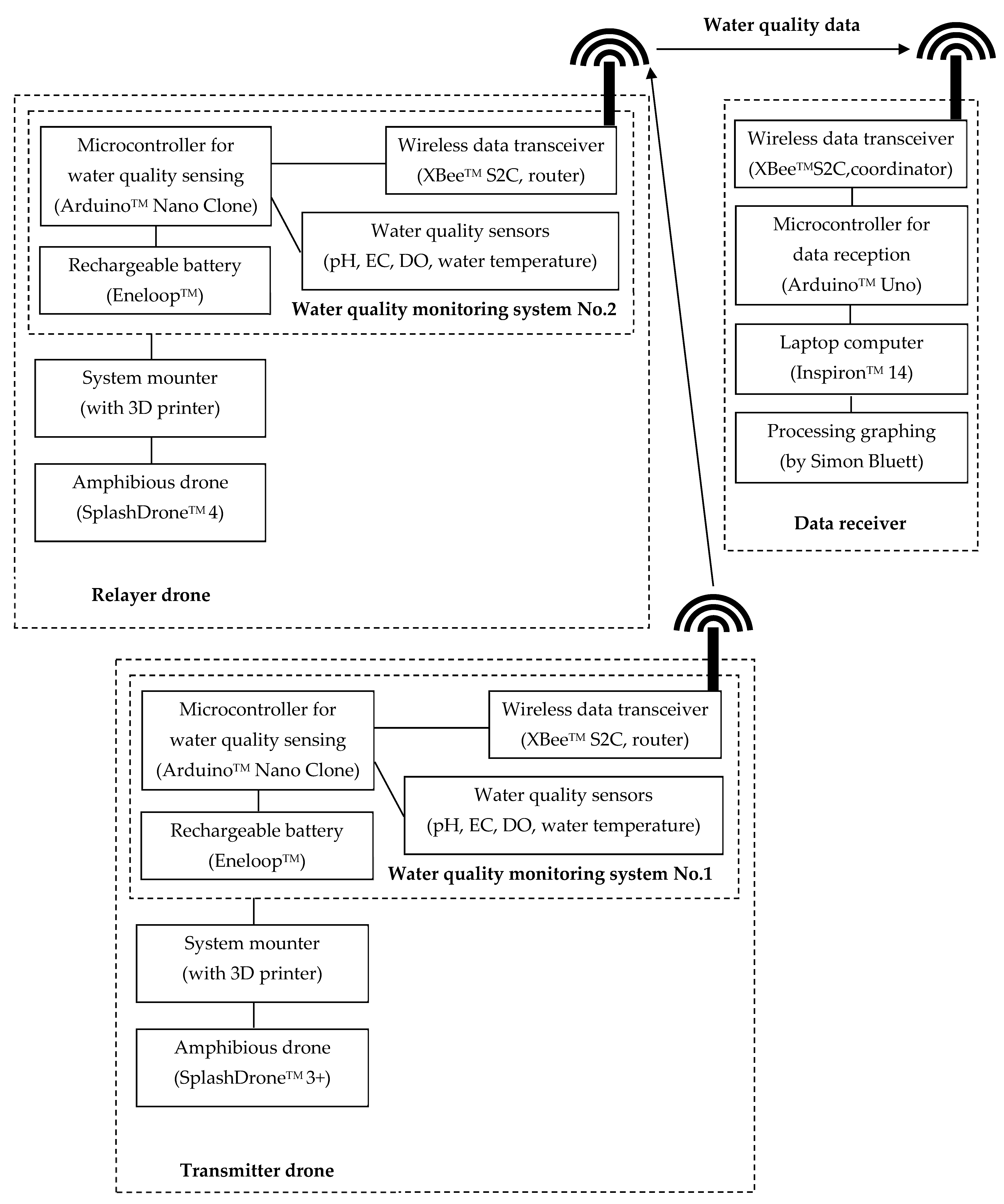 Drones 08 00038 g002