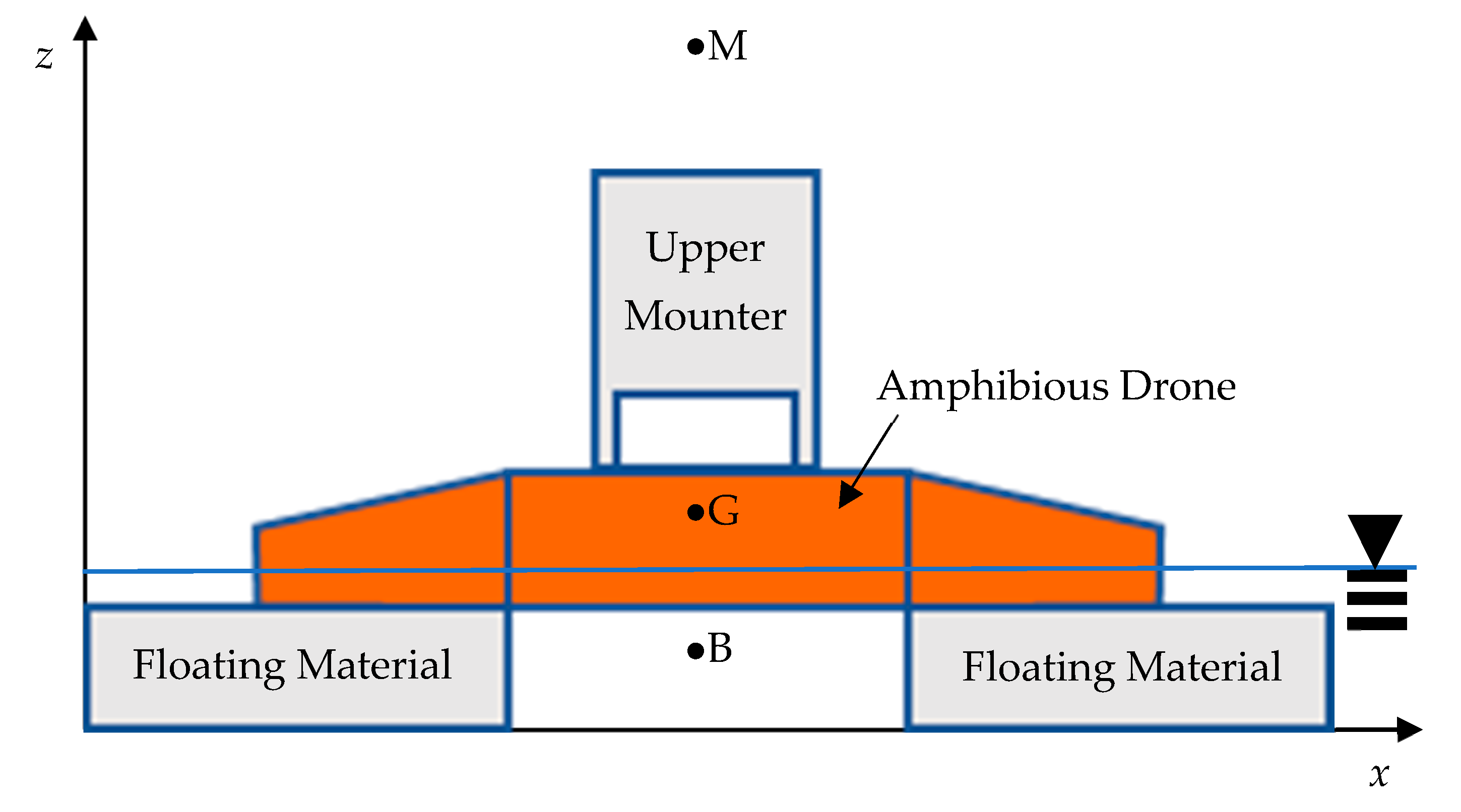 Drones 08 00038 g005