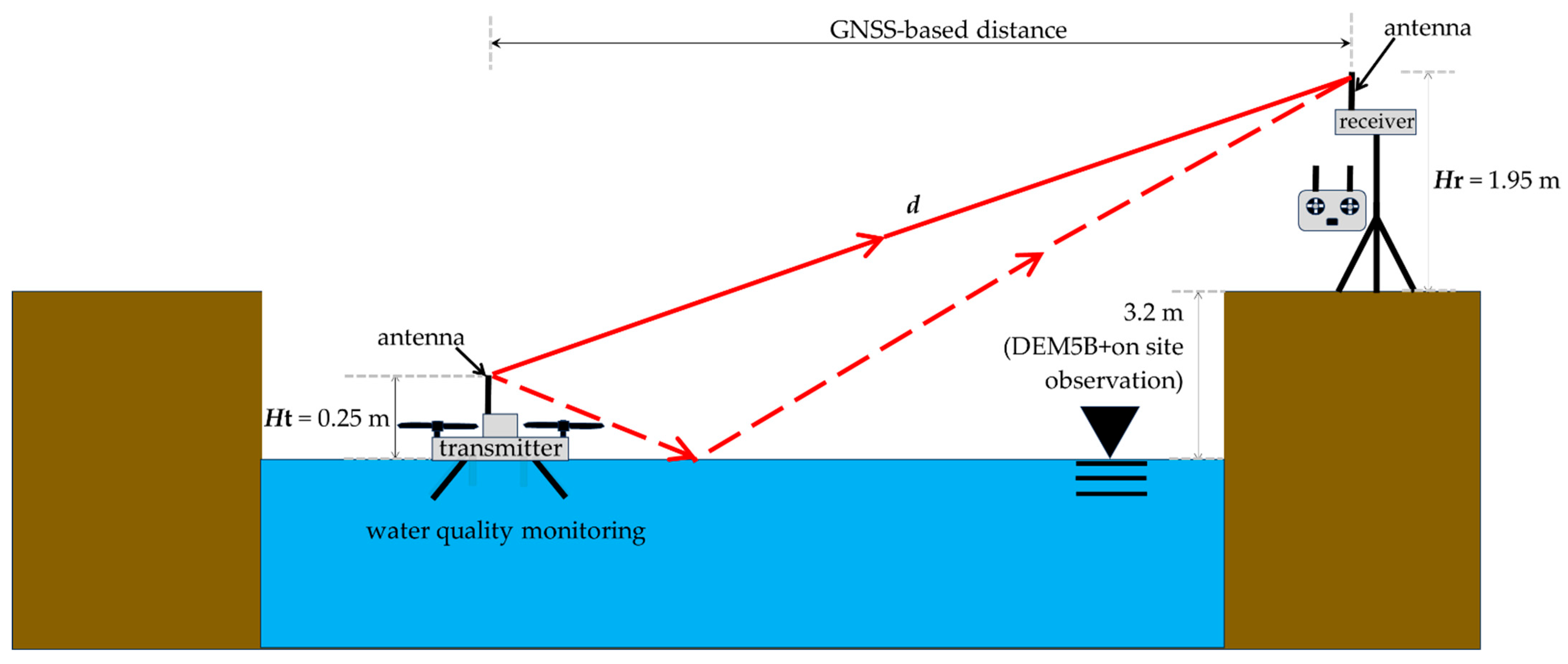 Drones 08 00038 g010