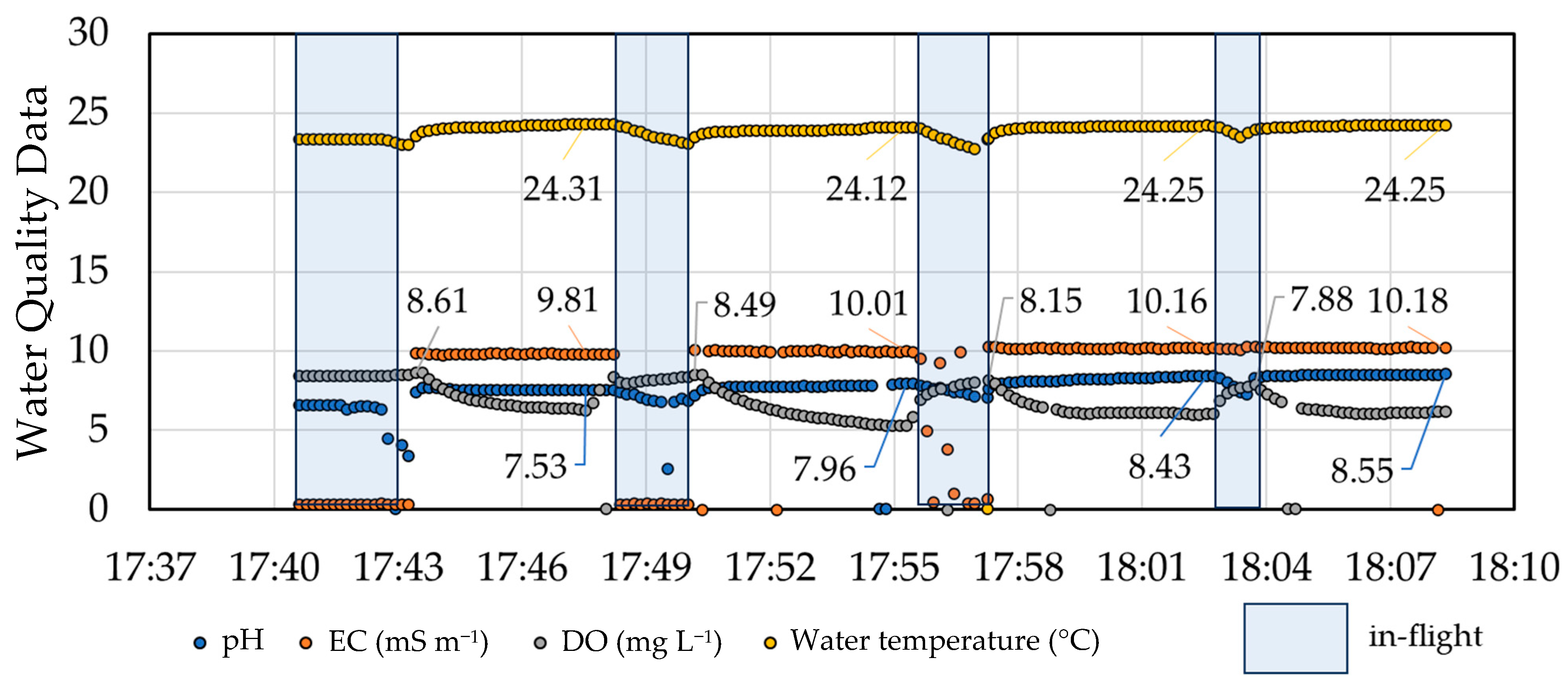 Drones 08 00038 g013
