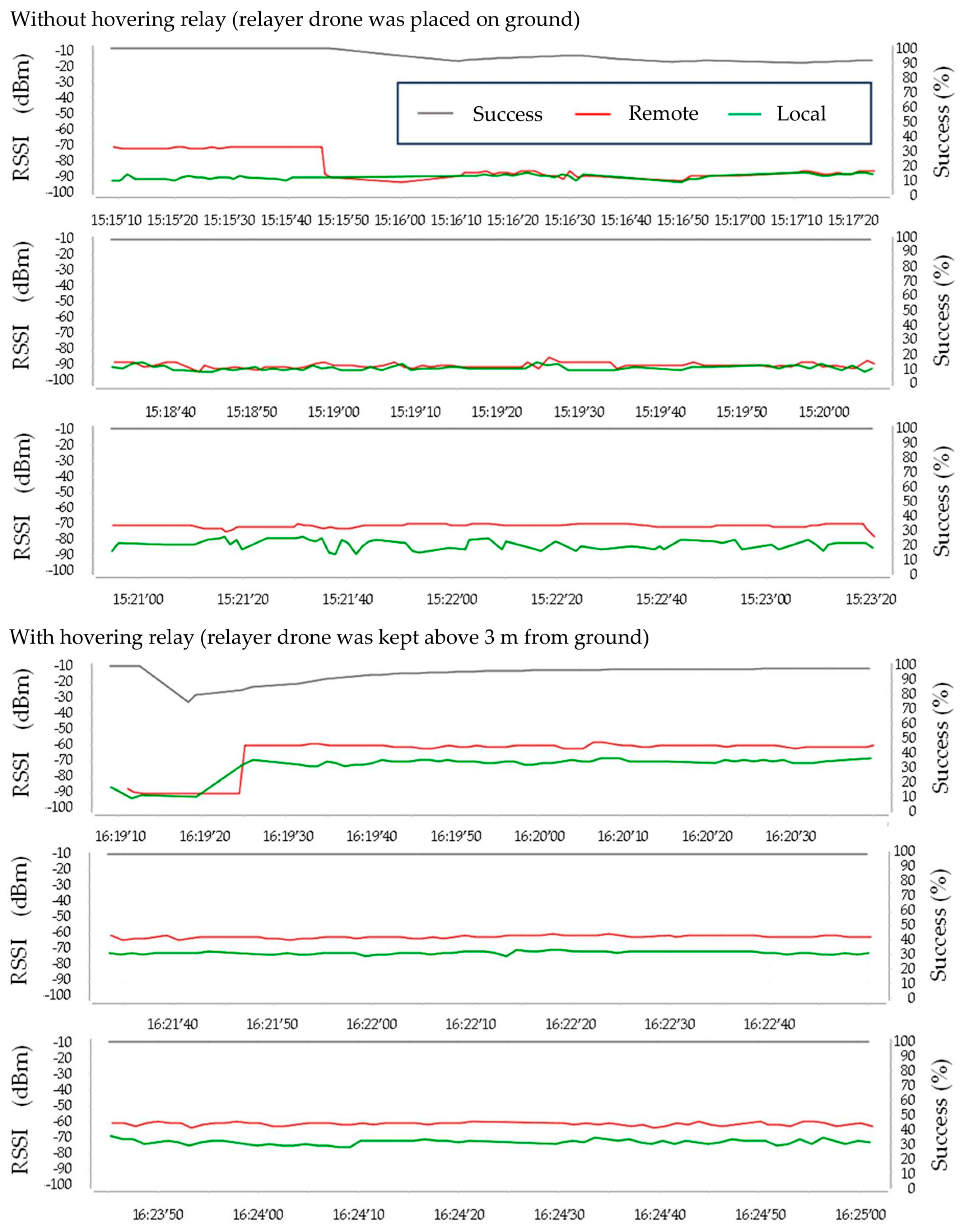 Drones 08 00038 g016