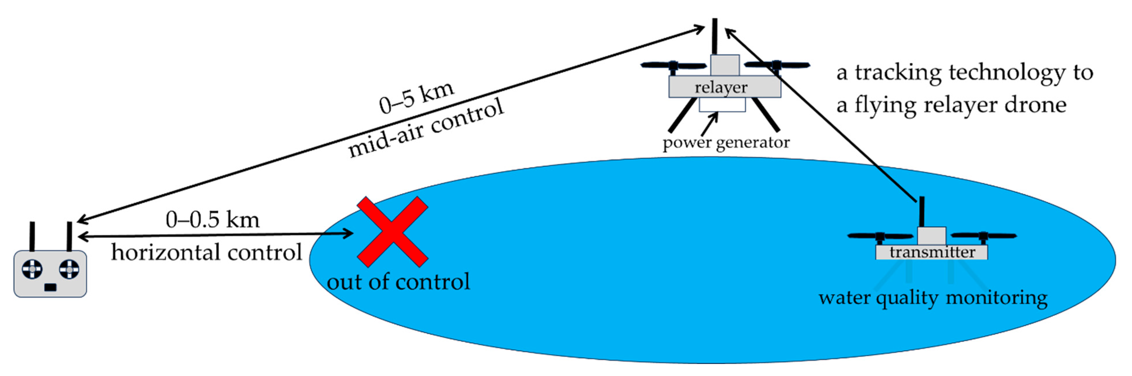 Drones 08 00038 g022