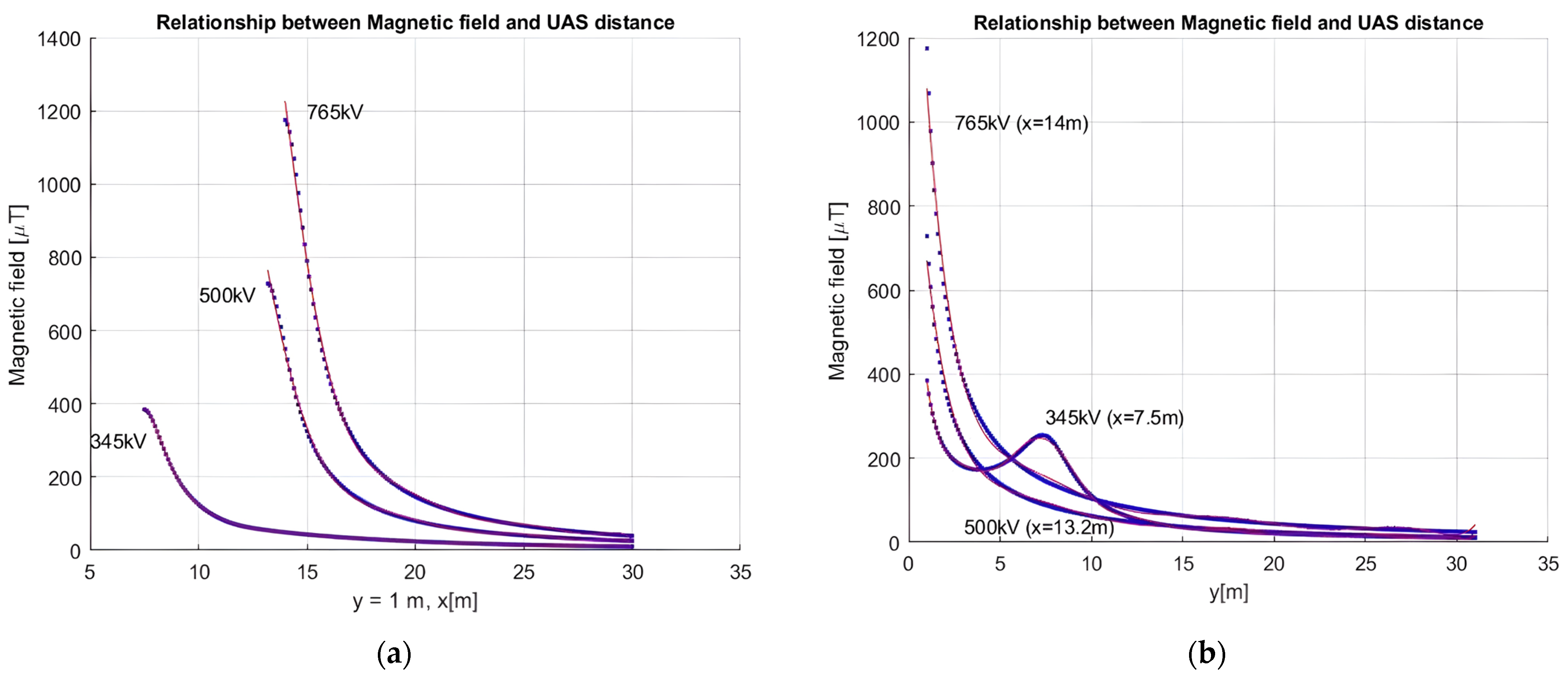 Drones 08 00047 g010