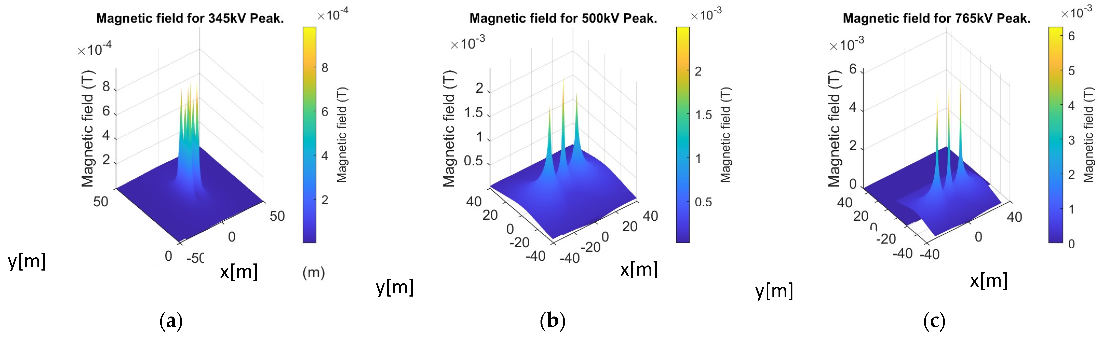 Drones 08 00047 g013
