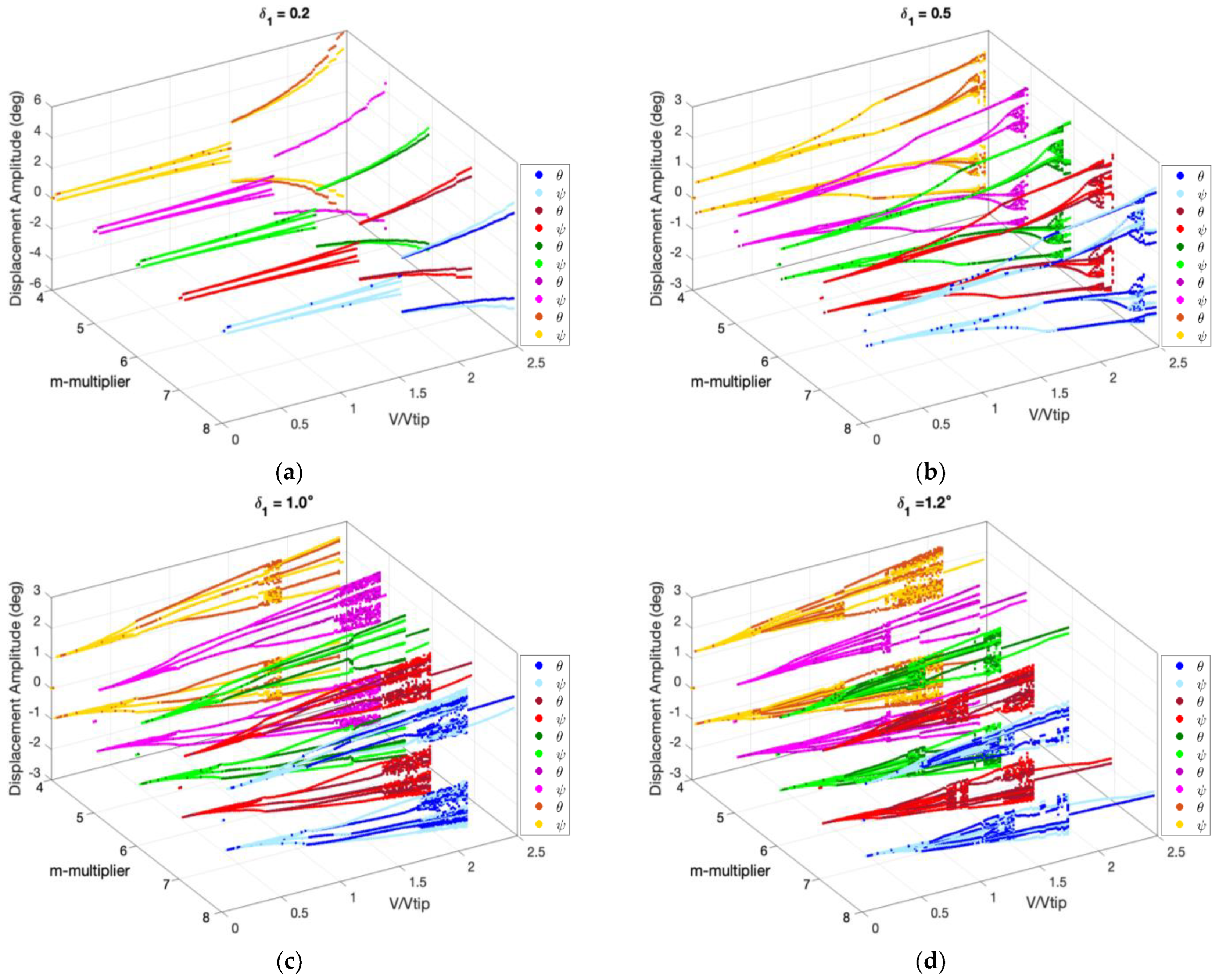 Drones 08 00059 g005