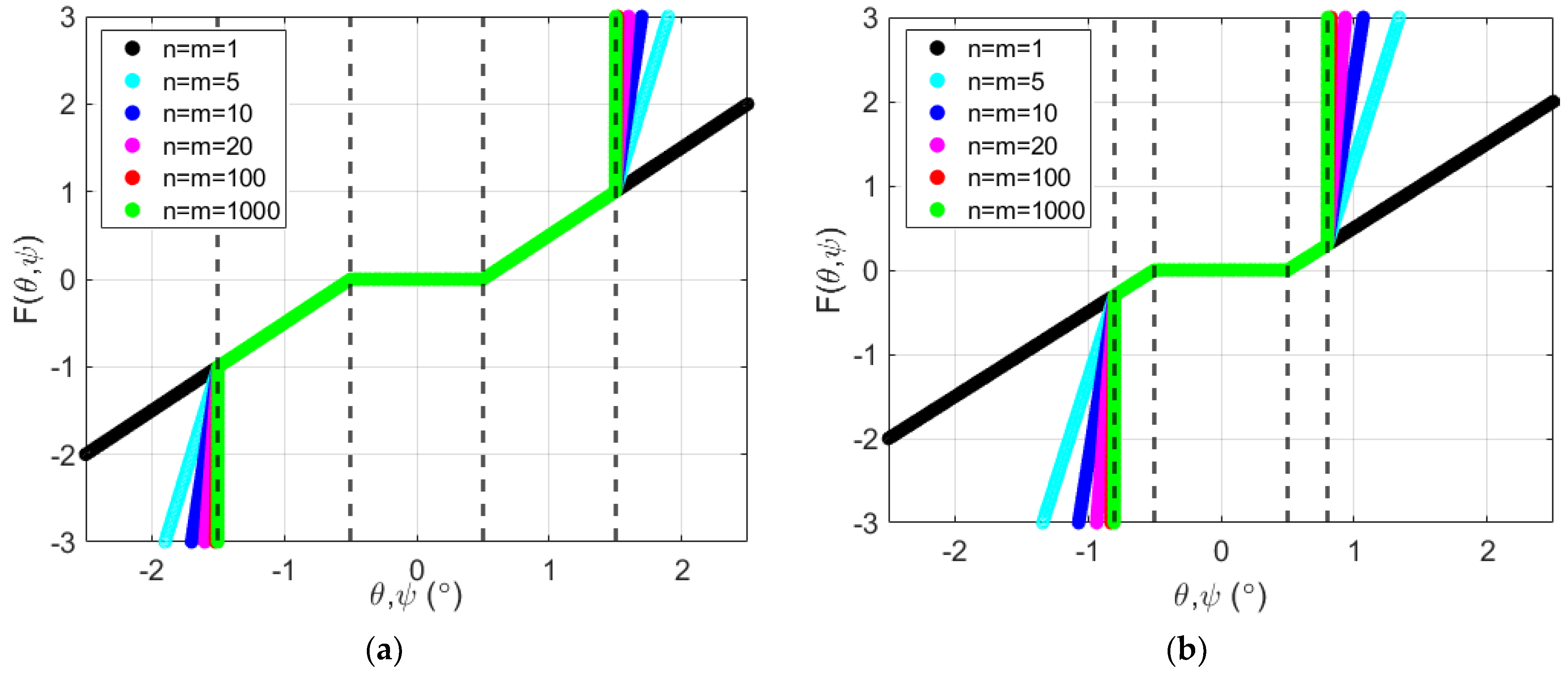 Drones 08 00059 g010