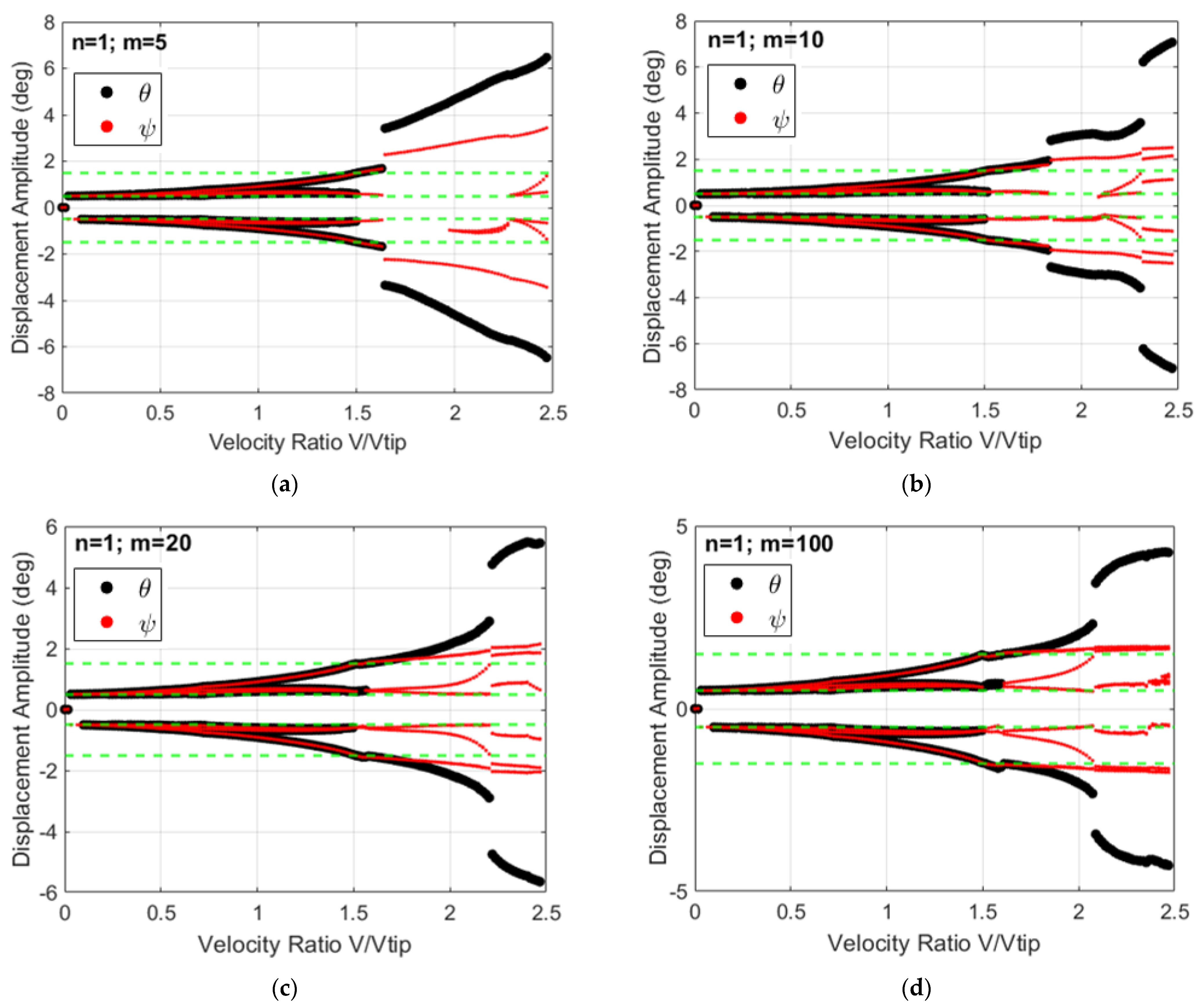 Drones 08 00059 g014a
