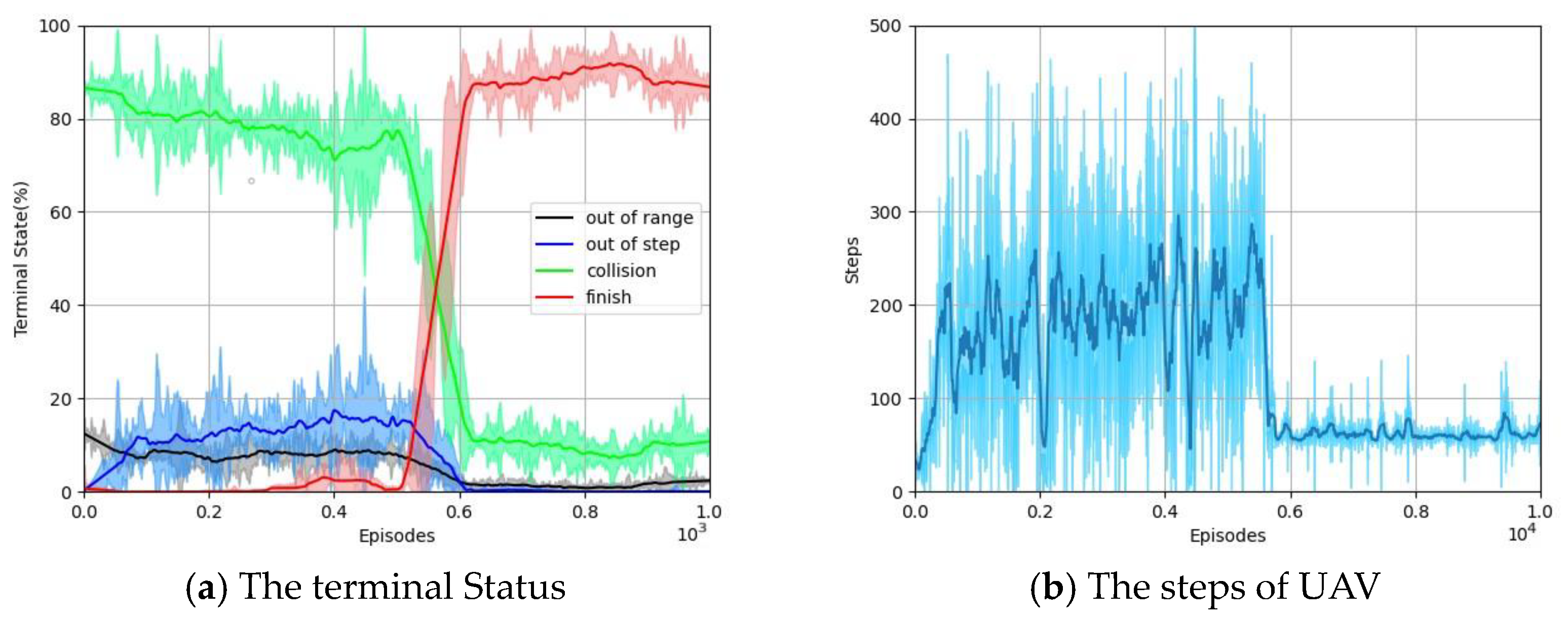 Drones 08 00060 g006
