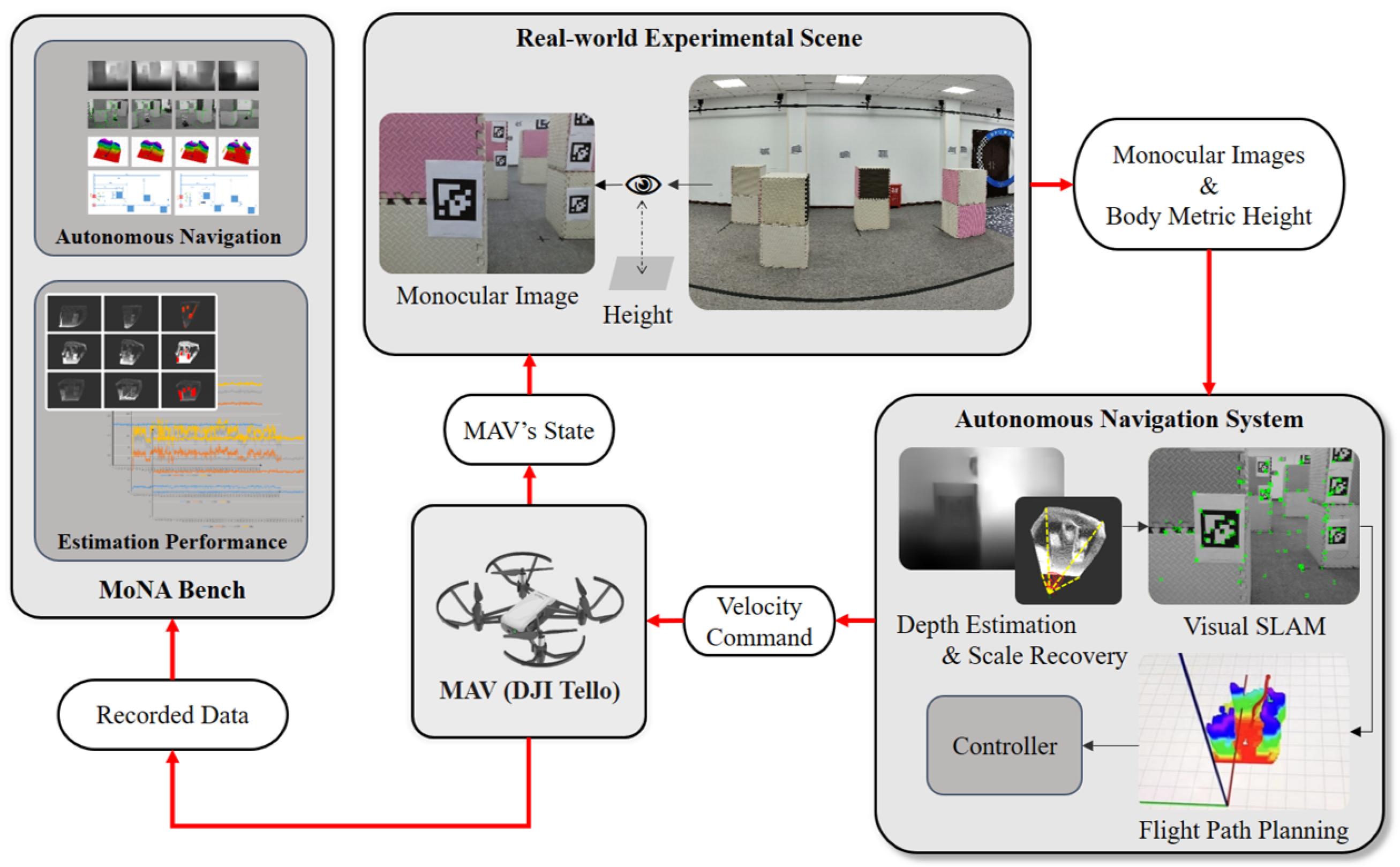 Drones 08 00066 g001