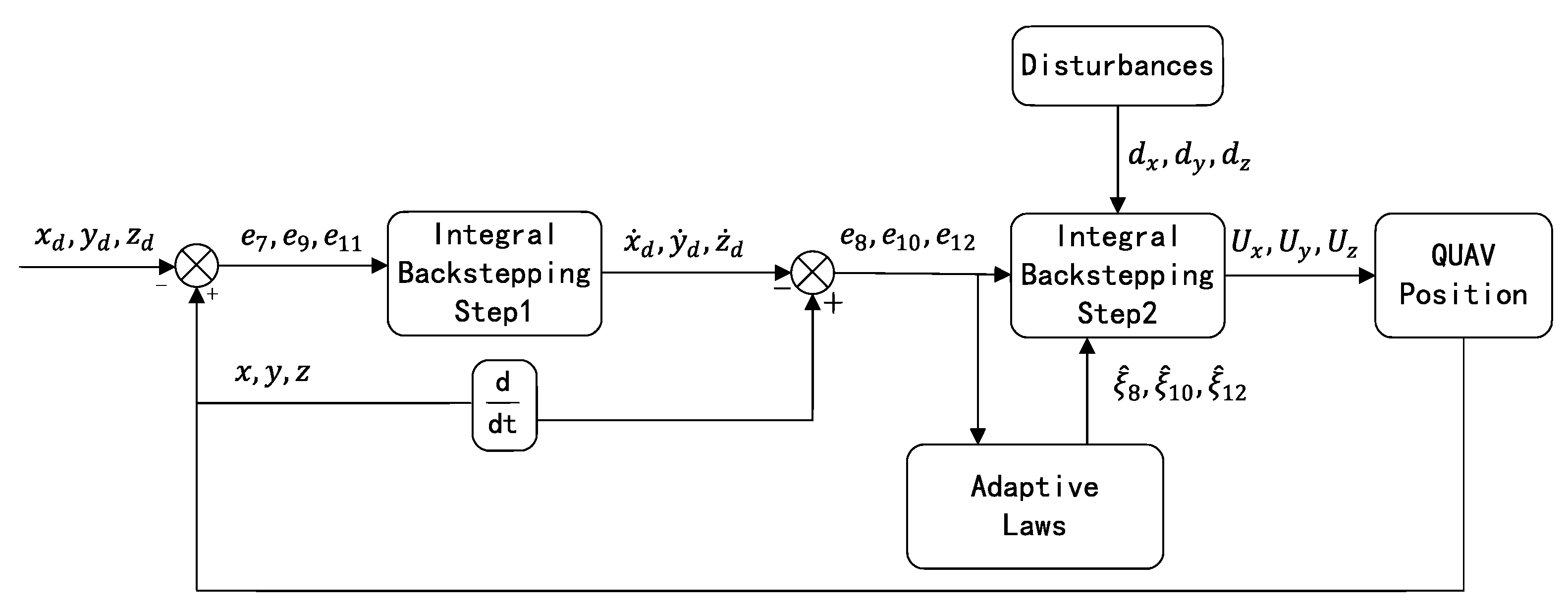 Drones 08 00067 g003