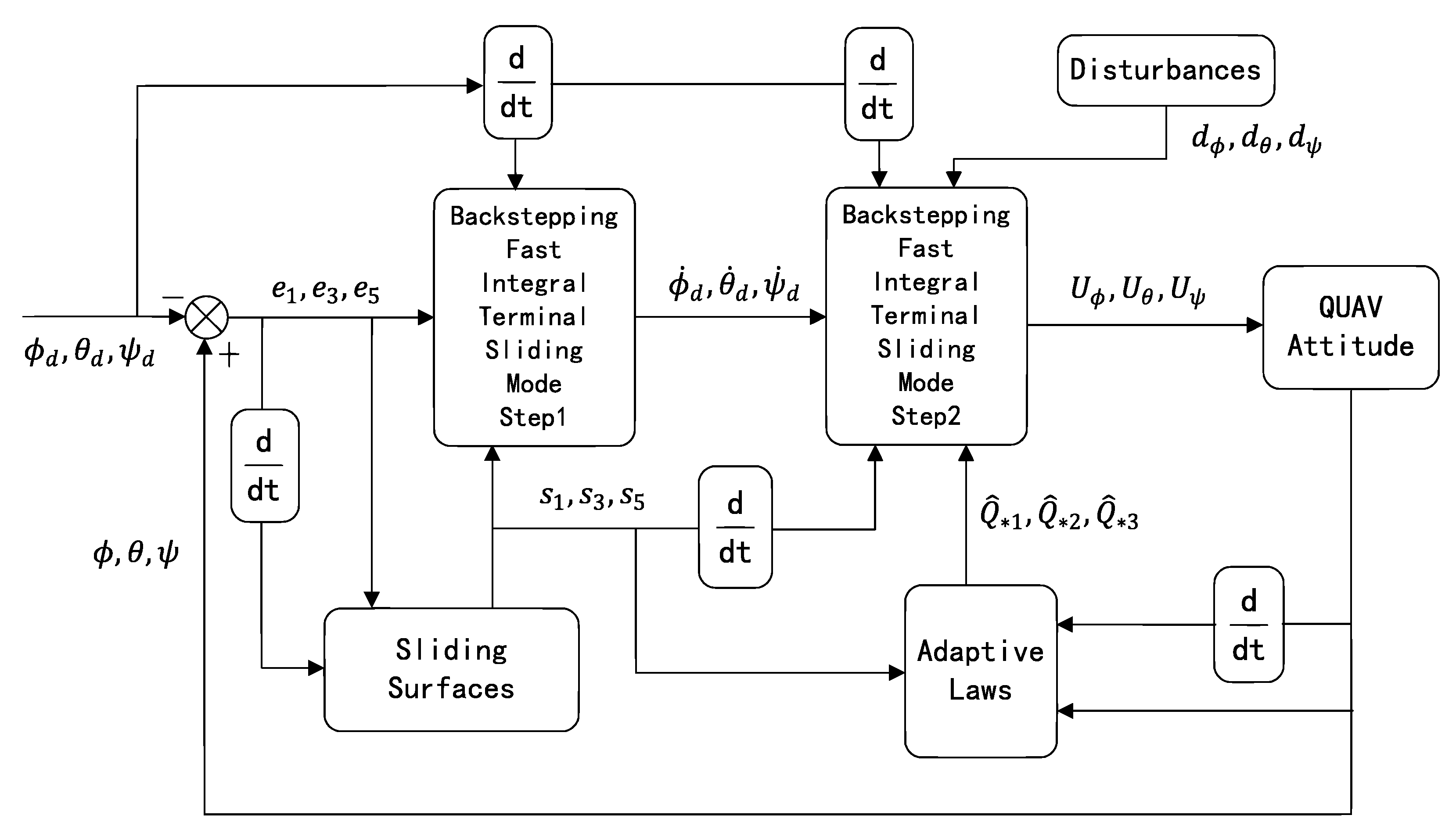 Drones 08 00067 g004