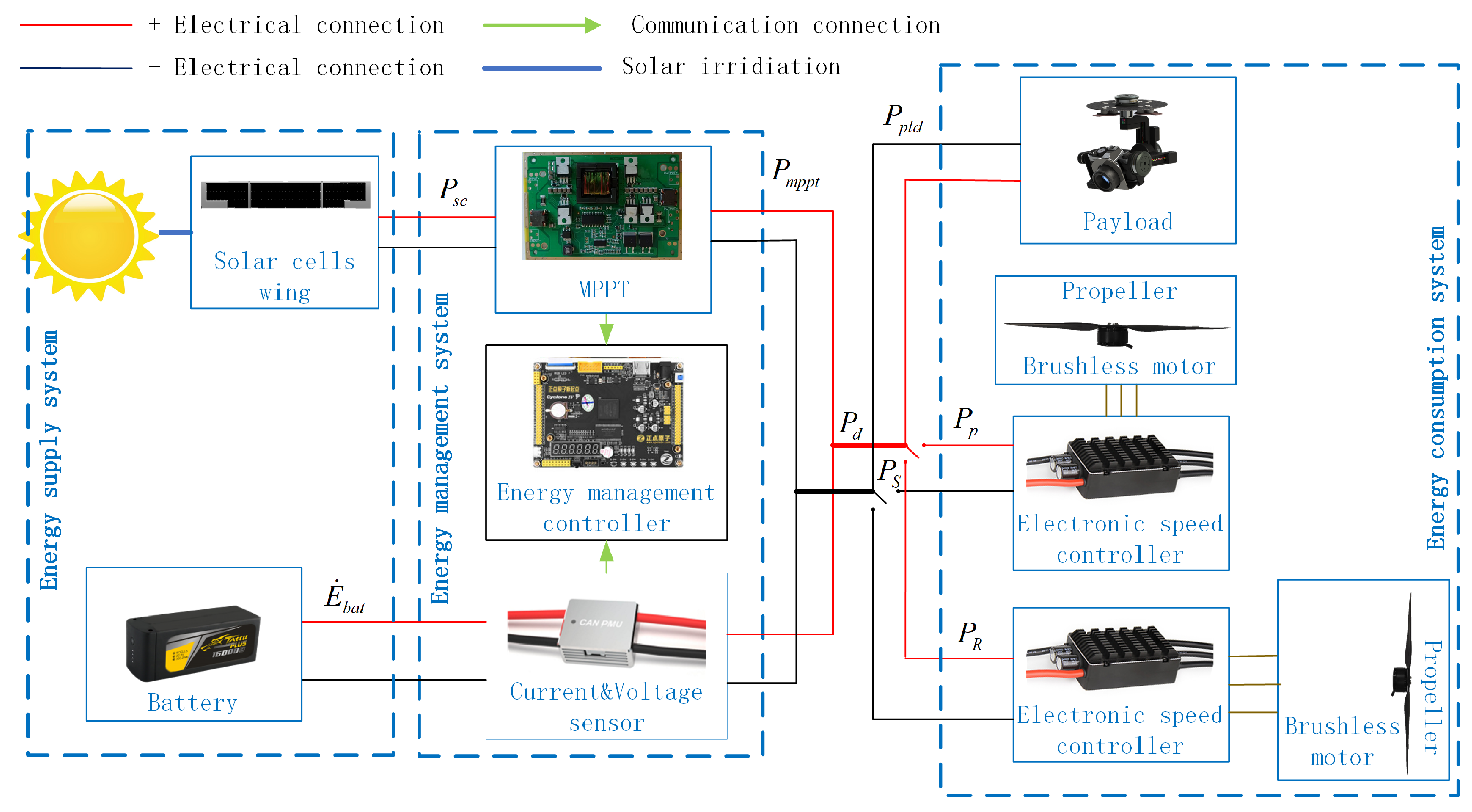 Drones 08 00080 g002