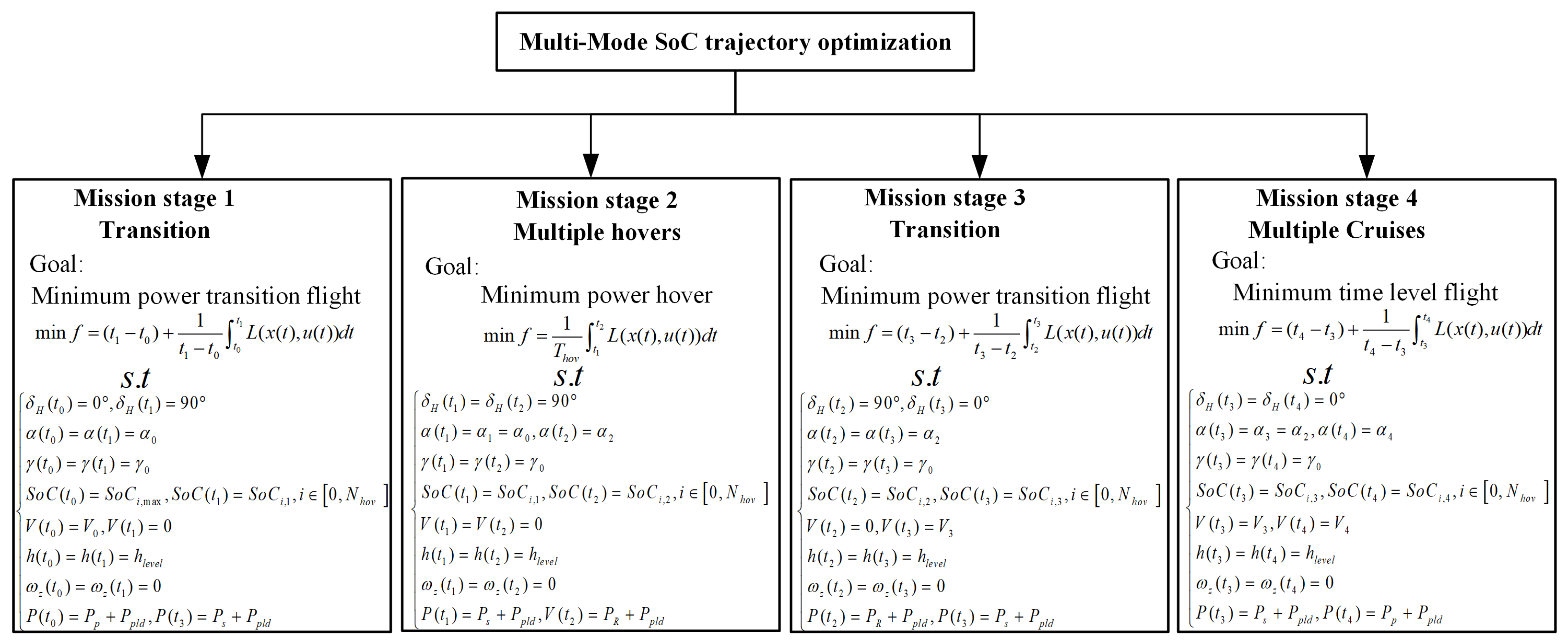 Drones 08 00080 g007