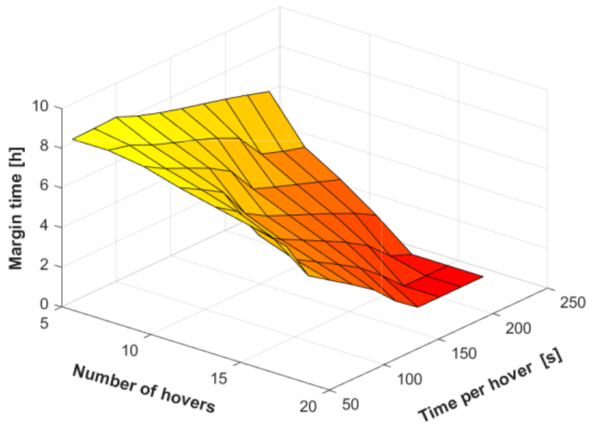 Drones 08 00080 g015