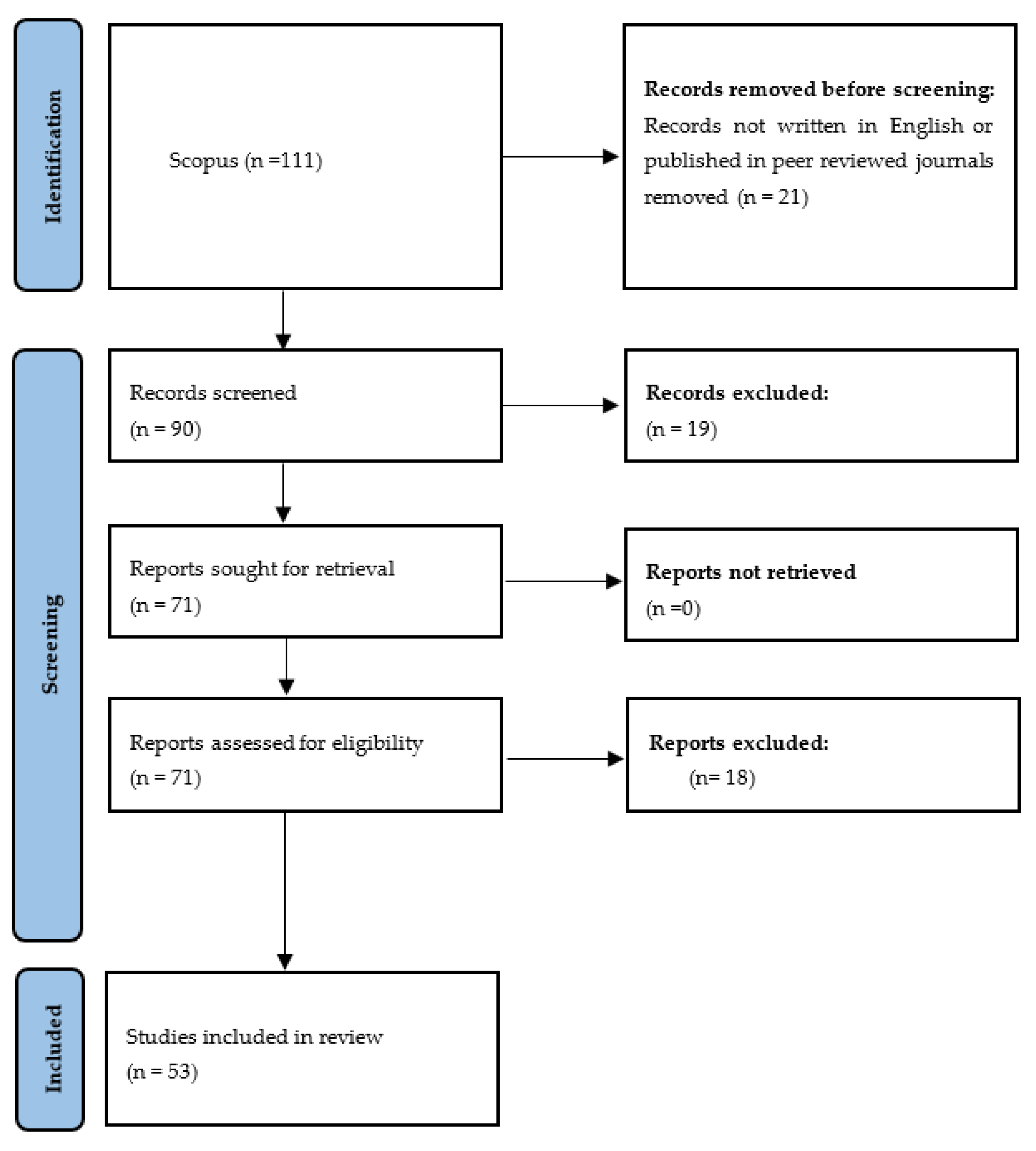 Drones 08 00081 g001 Drones 08 00081 g001