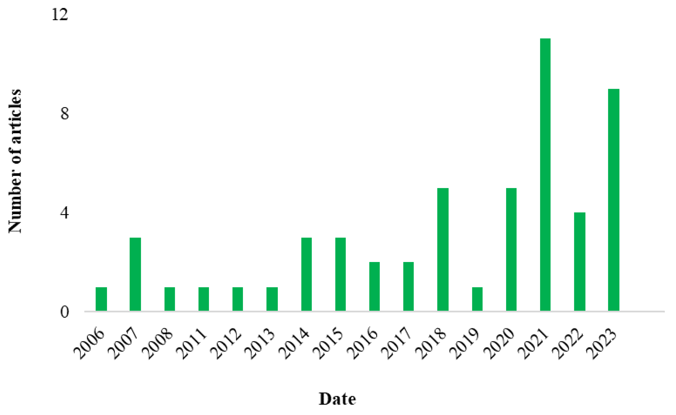 Drones 08 00081 g002 Drones 08 00081 g002