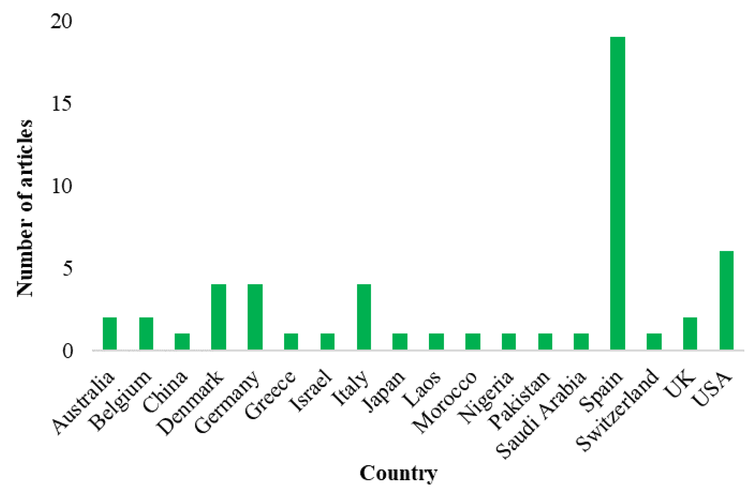 Drones 08 00081 g006 Drones 08 00081 g006
