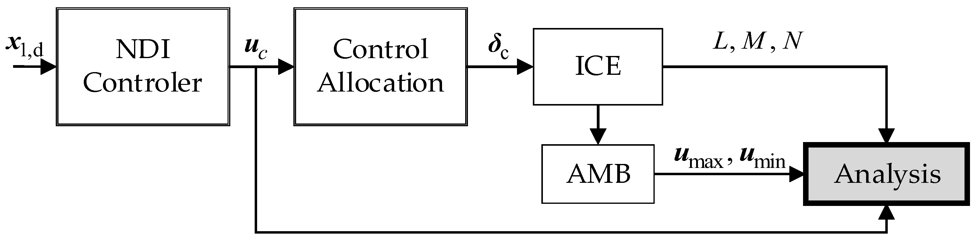 Drones 08 00101 g005