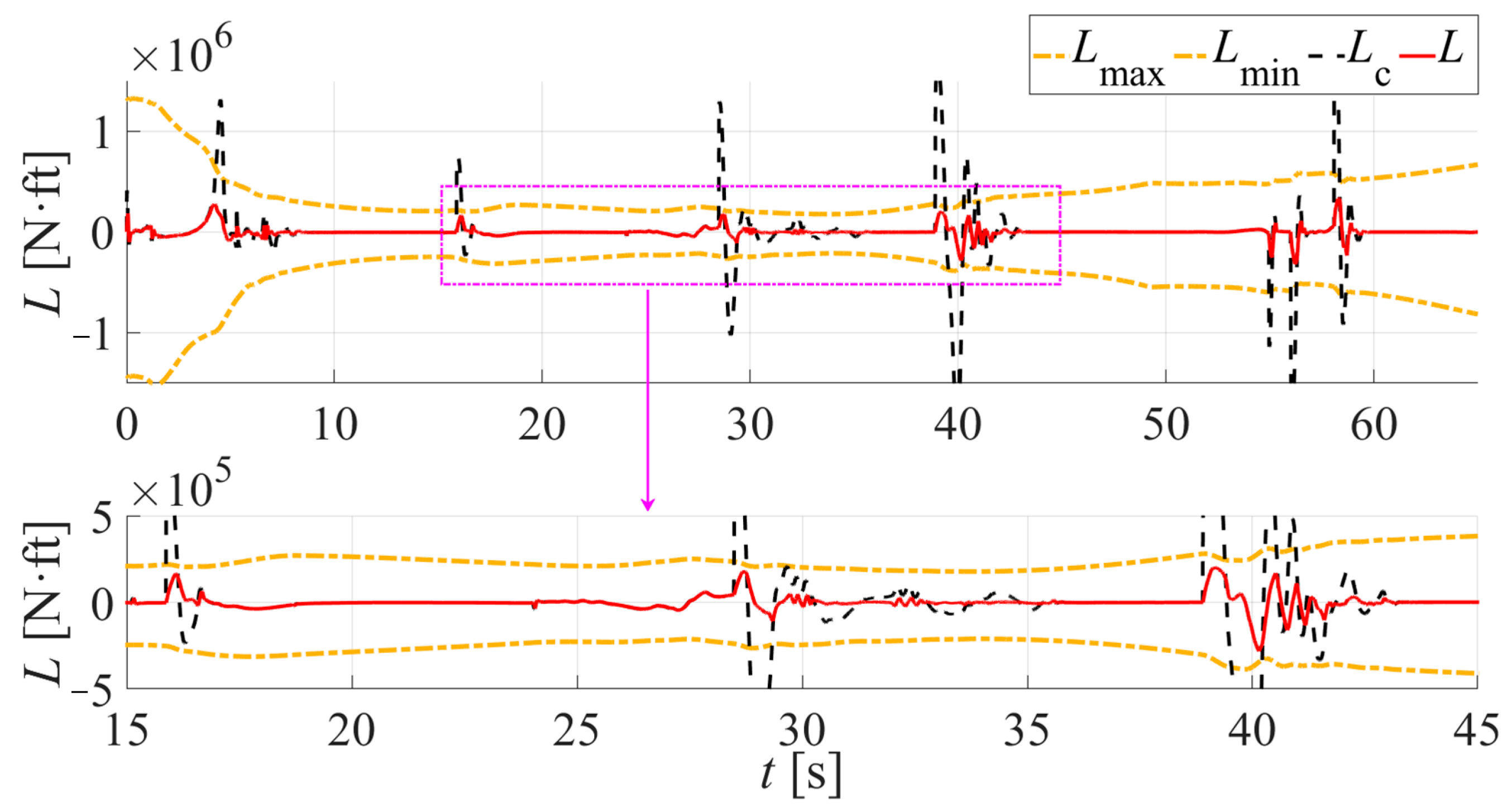 Drones 08 00101 g006