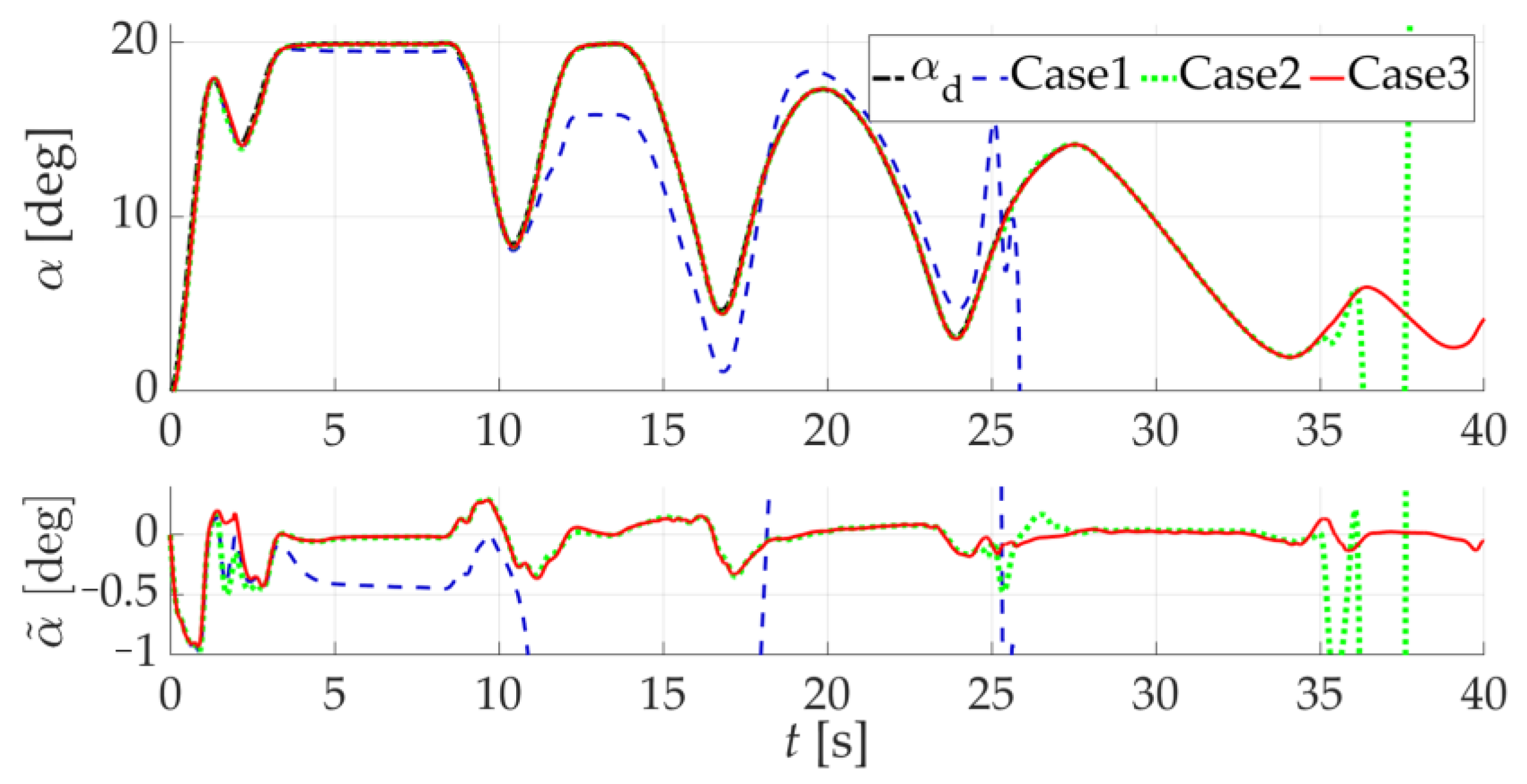 Drones 08 00101 g011